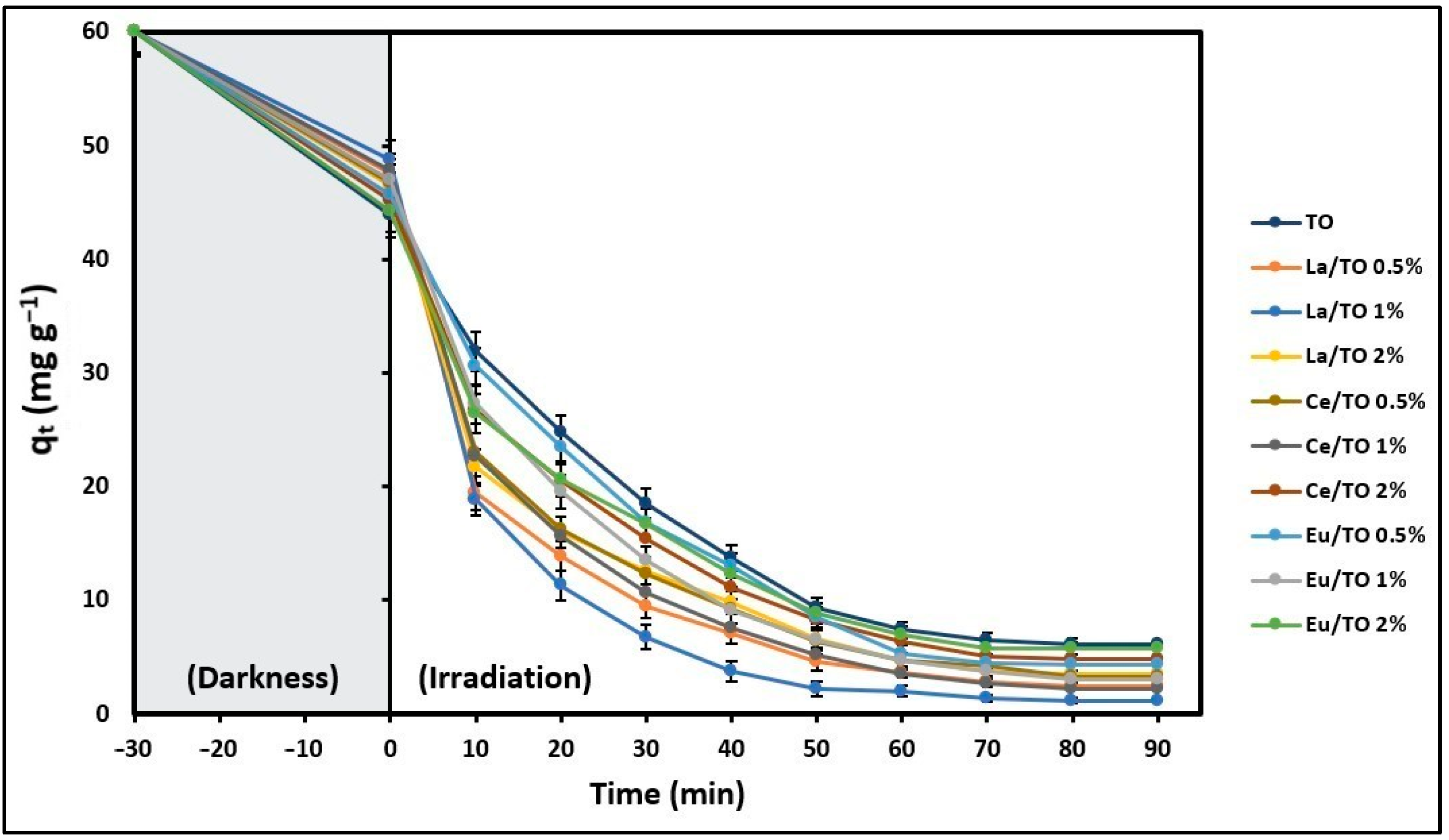 Nanomaterials 13 01068 g005