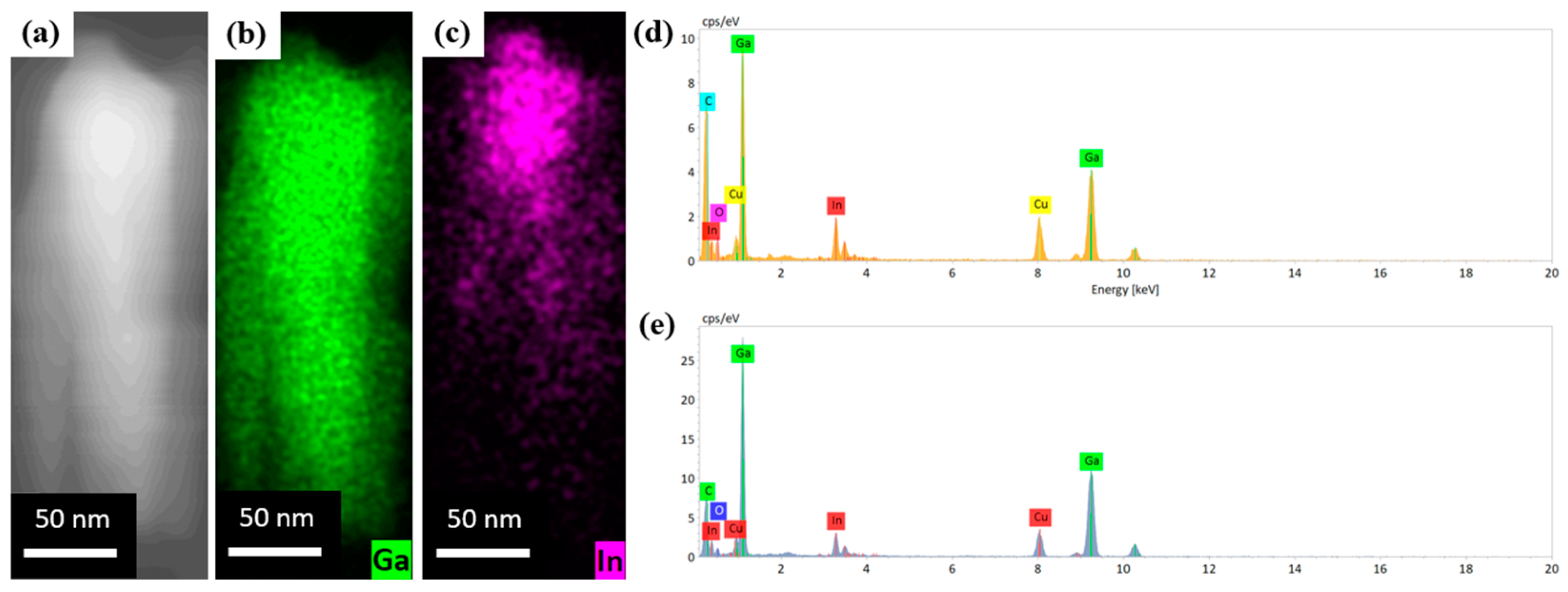 Nanomaterials 13 01069 g002 Nanomaterials 13 01069 g002