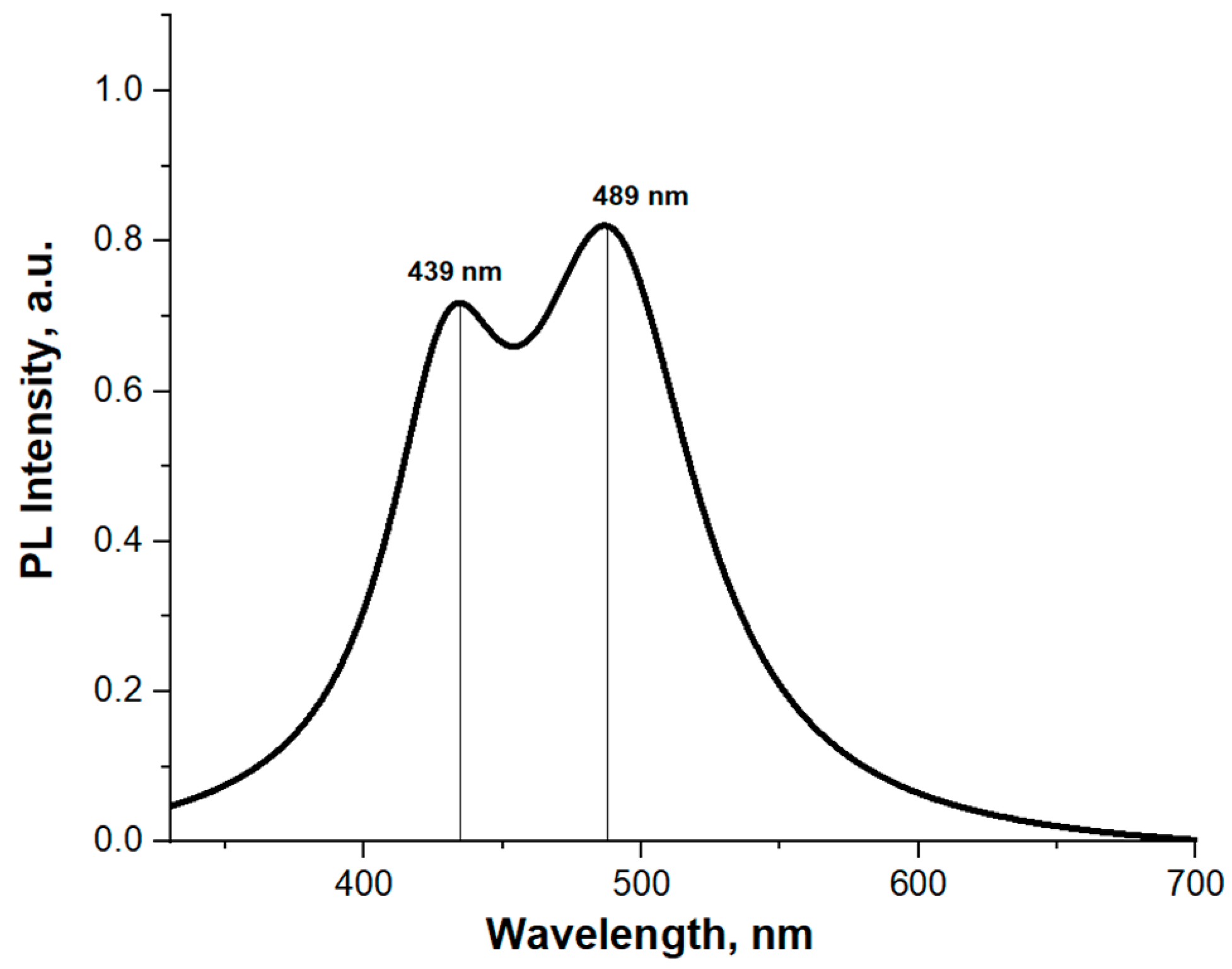Nanomaterials 13 01069 g003 Nanomaterials 13 01069 g003