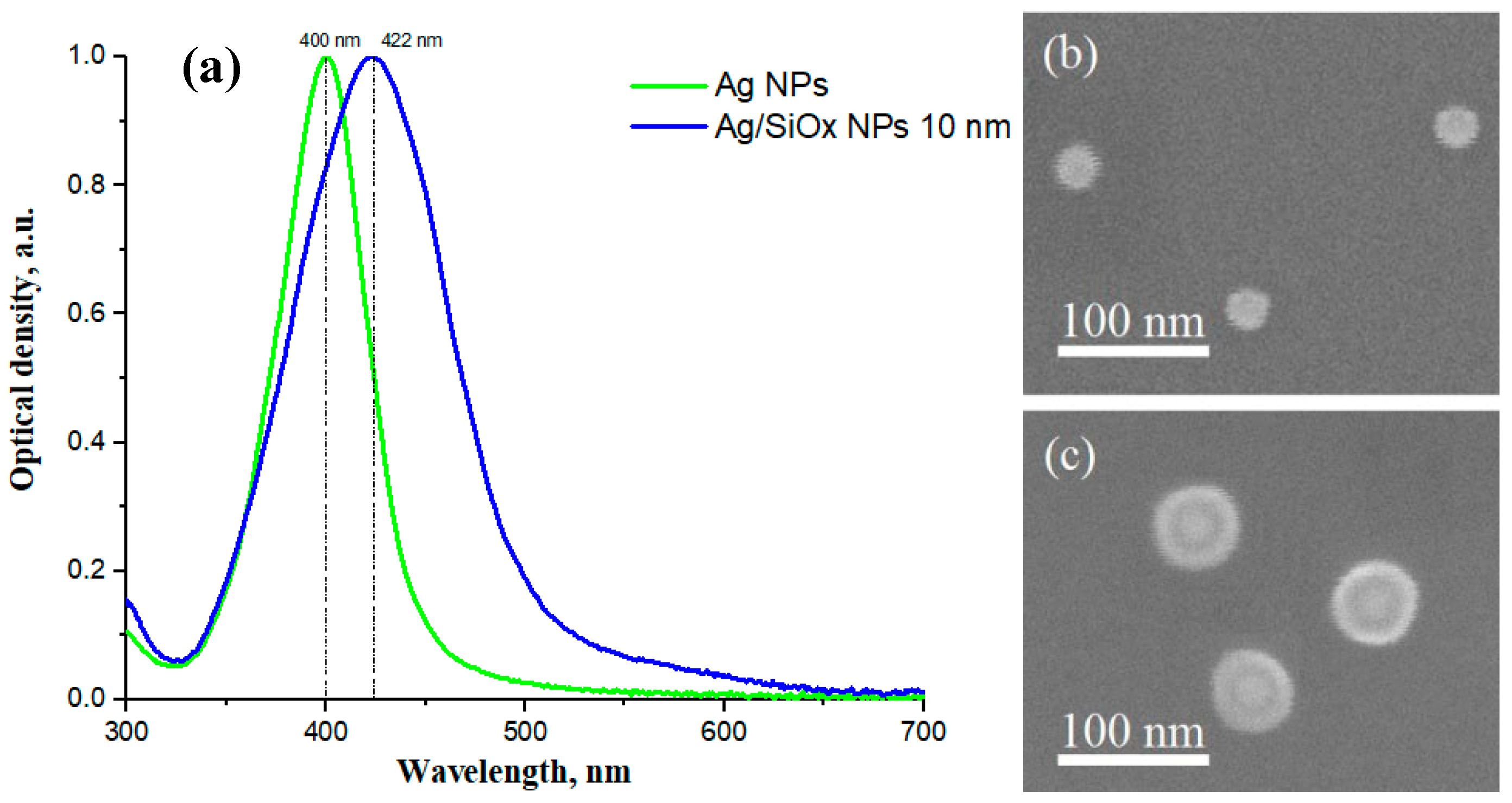 Nanomaterials 13 01069 g004 Nanomaterials 13 01069 g004