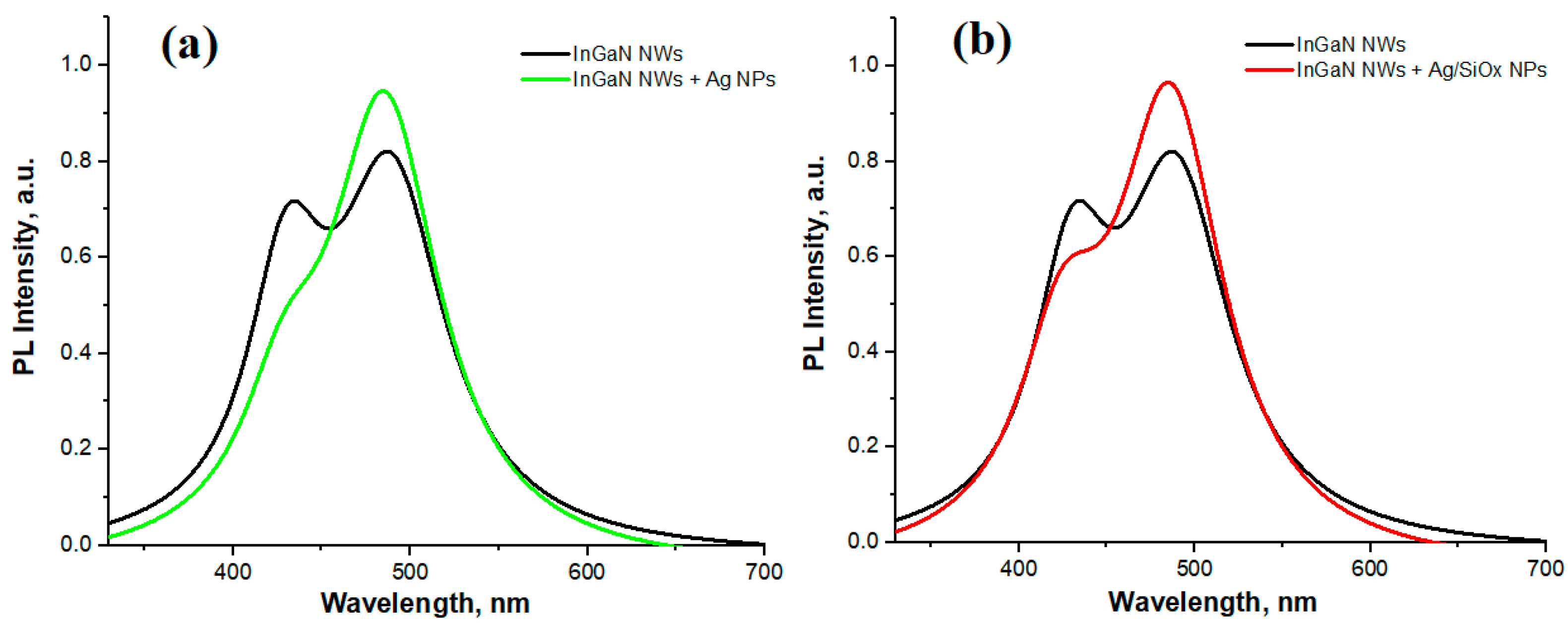 Nanomaterials 13 01069 g006 Nanomaterials 13 01069 g006