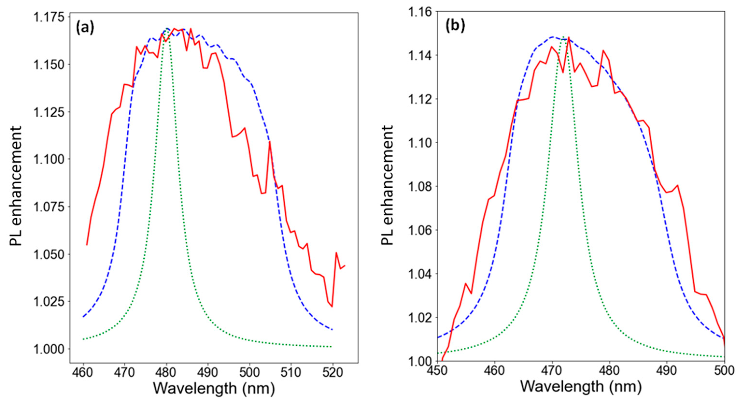 Nanomaterials 13 01069 g007 Nanomaterials 13 01069 g007