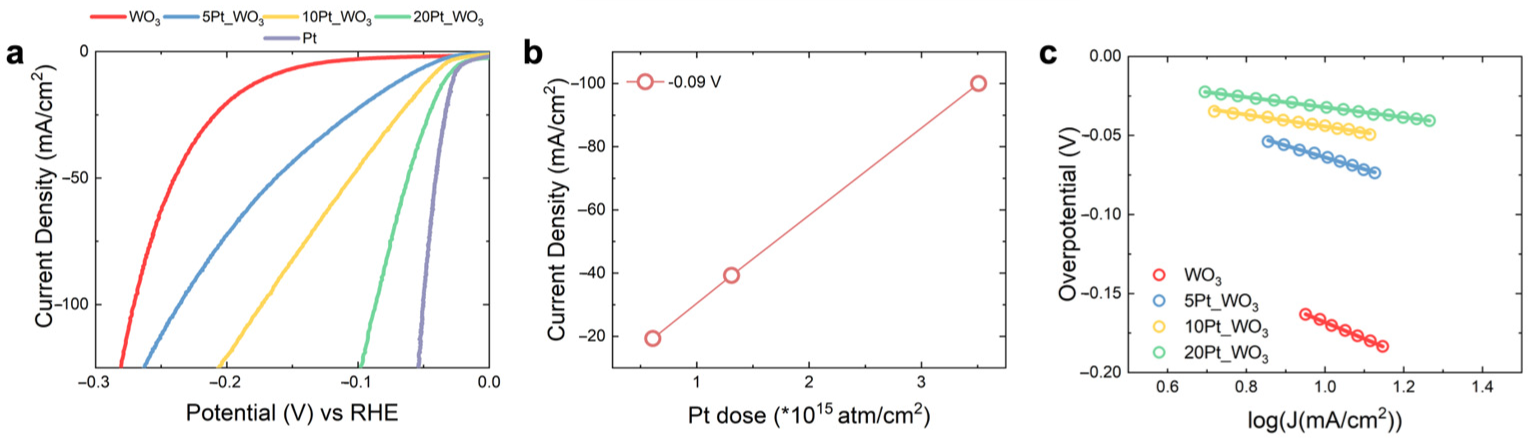 Nanomaterials 13 01071 g002 Nanomaterials 13 01071 g002