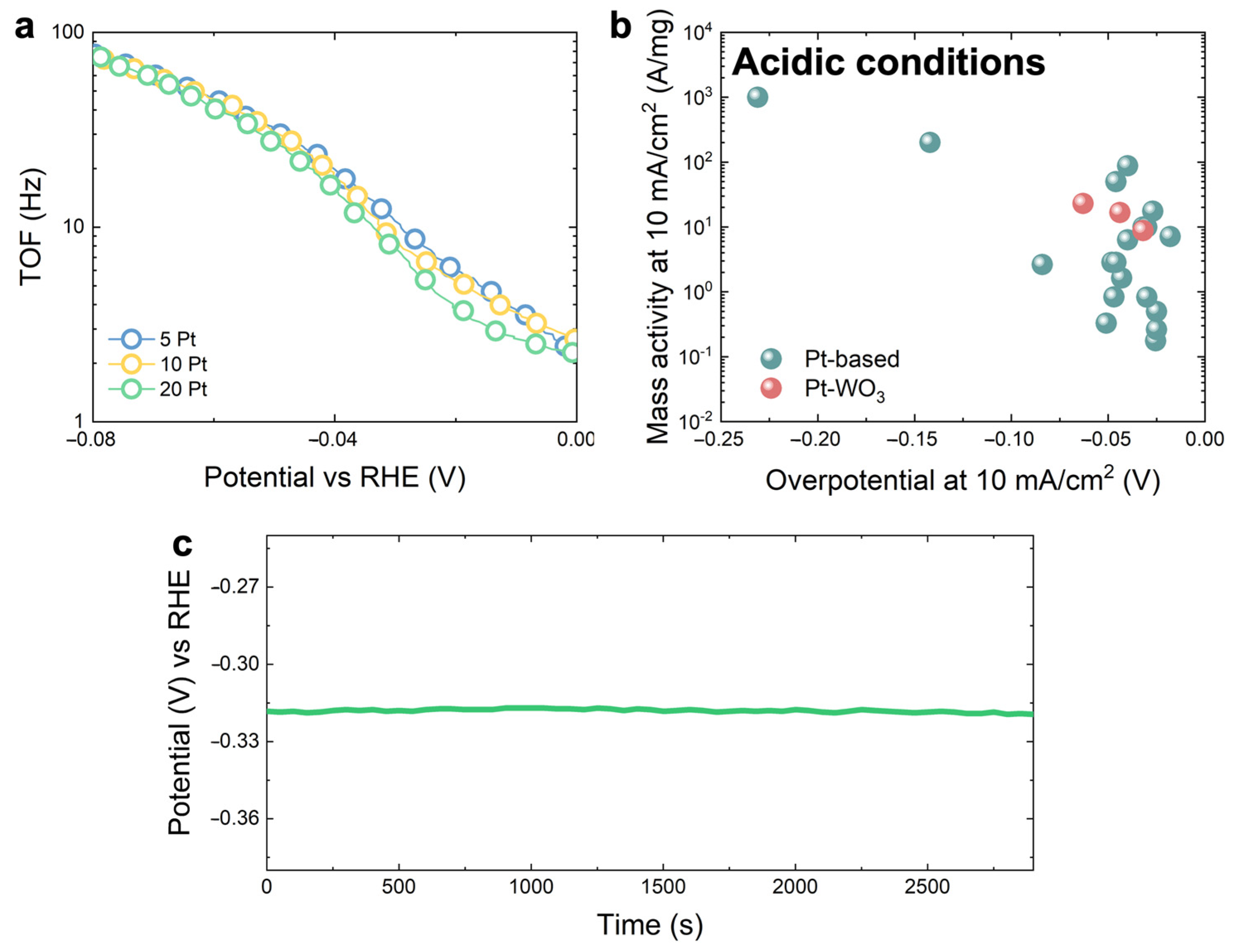 Nanomaterials 13 01071 g003 Nanomaterials 13 01071 g003