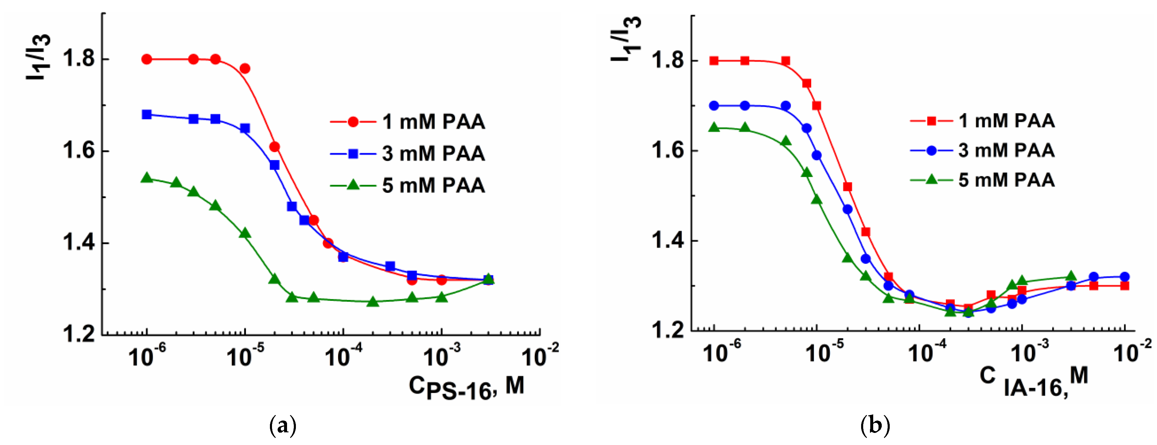 Nanomaterials 13 01072 g005 Nanomaterials 13 01072 g005