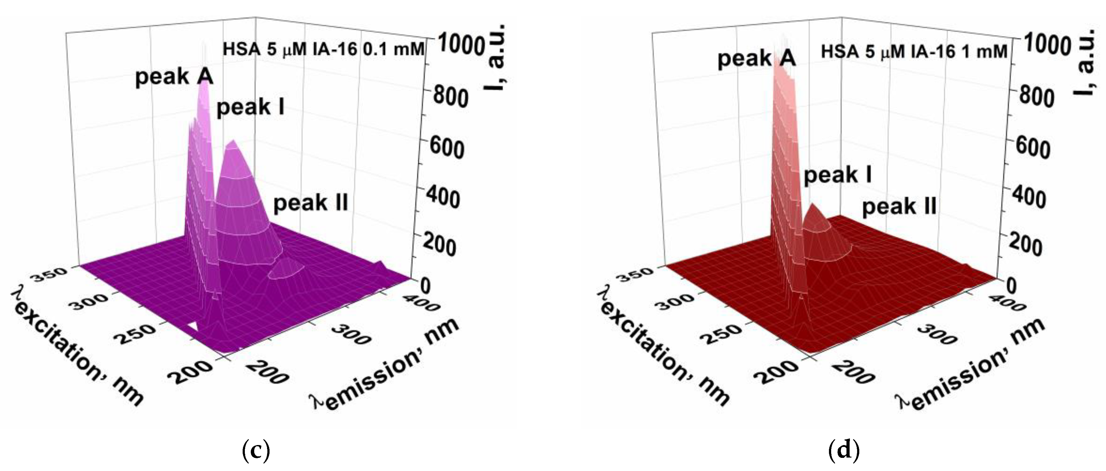 Nanomaterials 13 01072 g012b Nanomaterials 13 01072 g012b