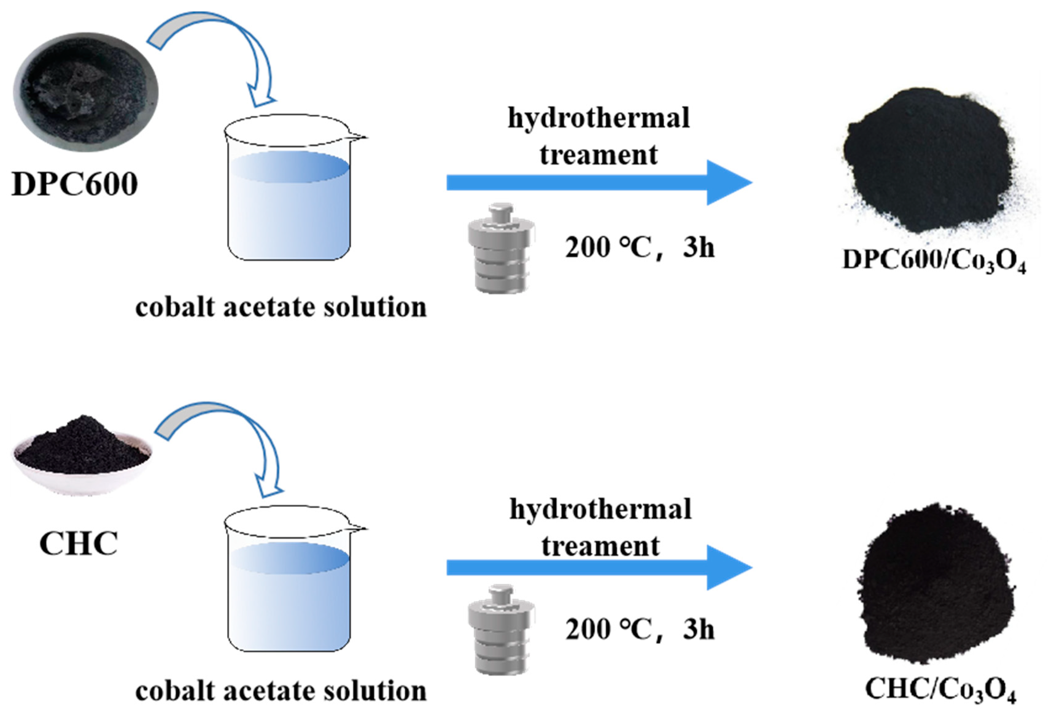 Nanomaterials 13 01073 g001 Nanomaterials 13 01073 g001
