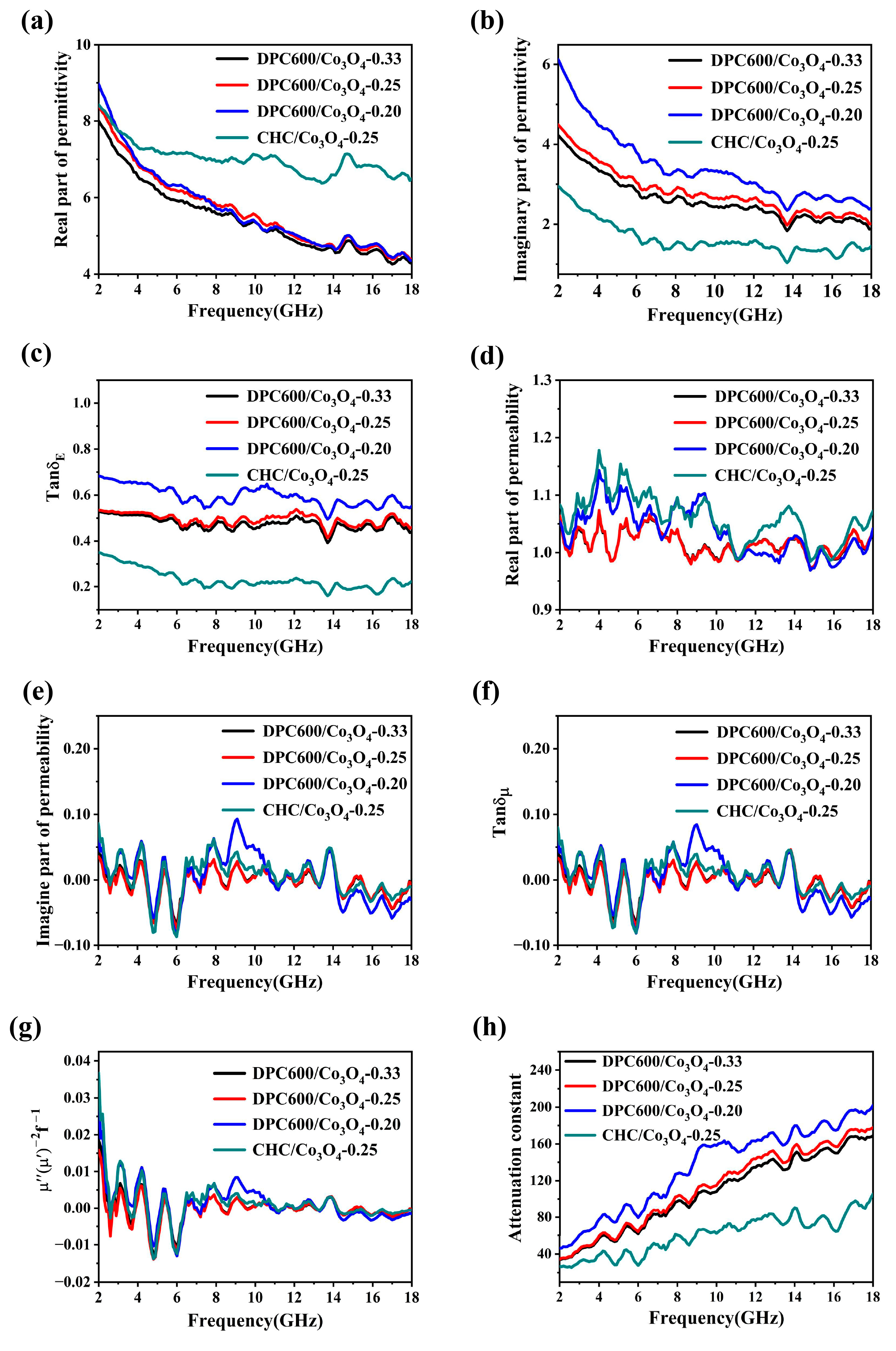 Nanomaterials 13 01073 g003 Nanomaterials 13 01073 g003