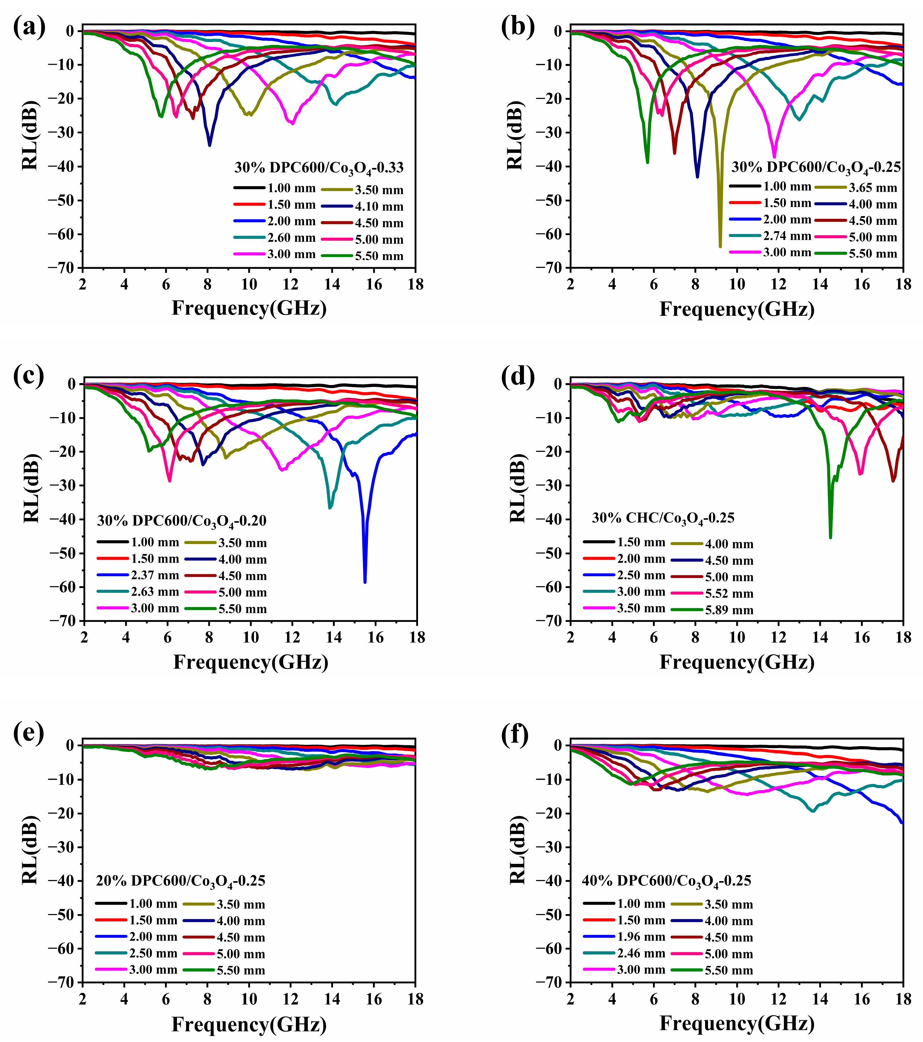 Nanomaterials 13 01073 g004 Nanomaterials 13 01073 g004