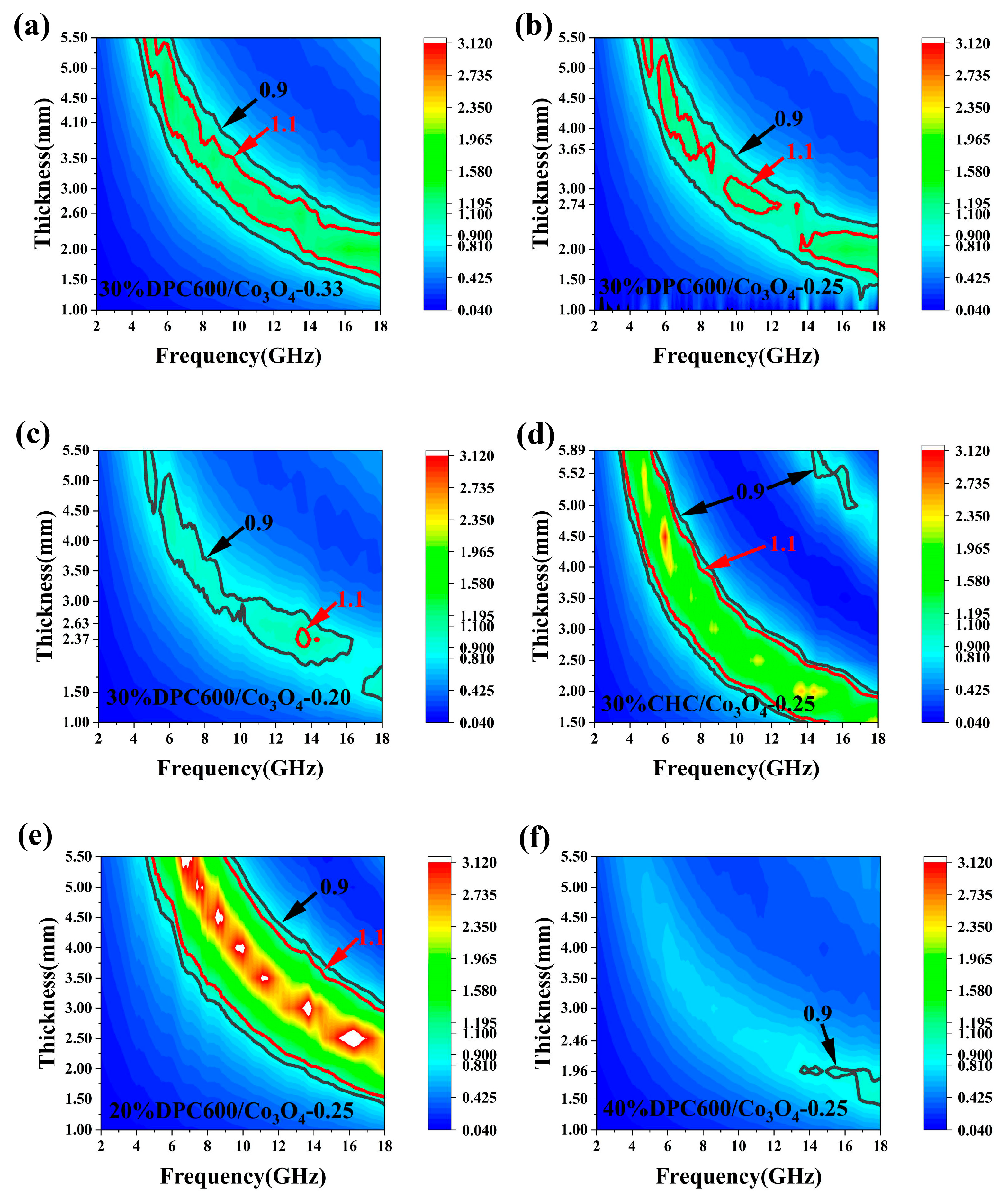 Nanomaterials 13 01073 g005 Nanomaterials 13 01073 g005