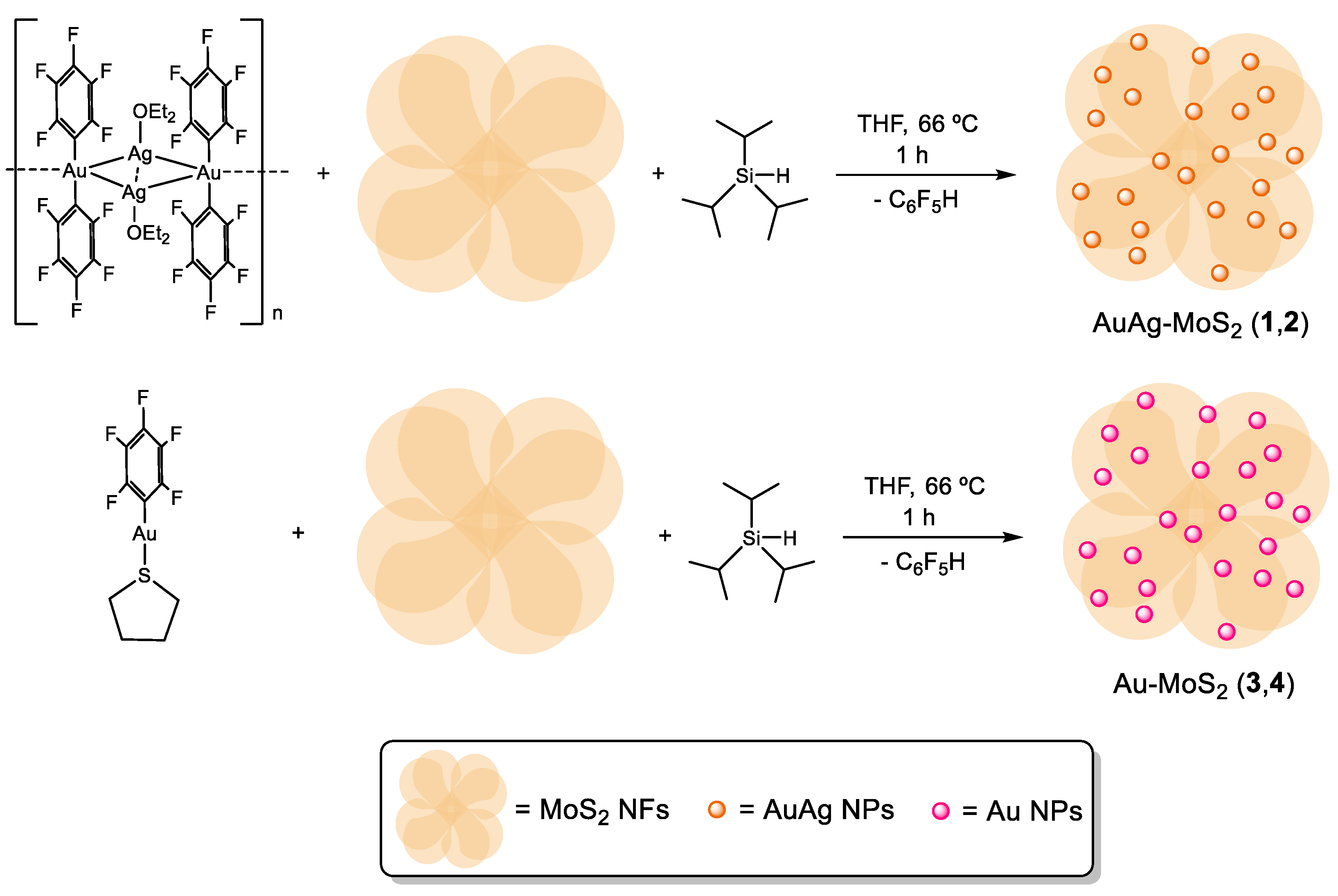 Nanomaterials 13 01074 sch001 Nanomaterials 13 01074 sch001