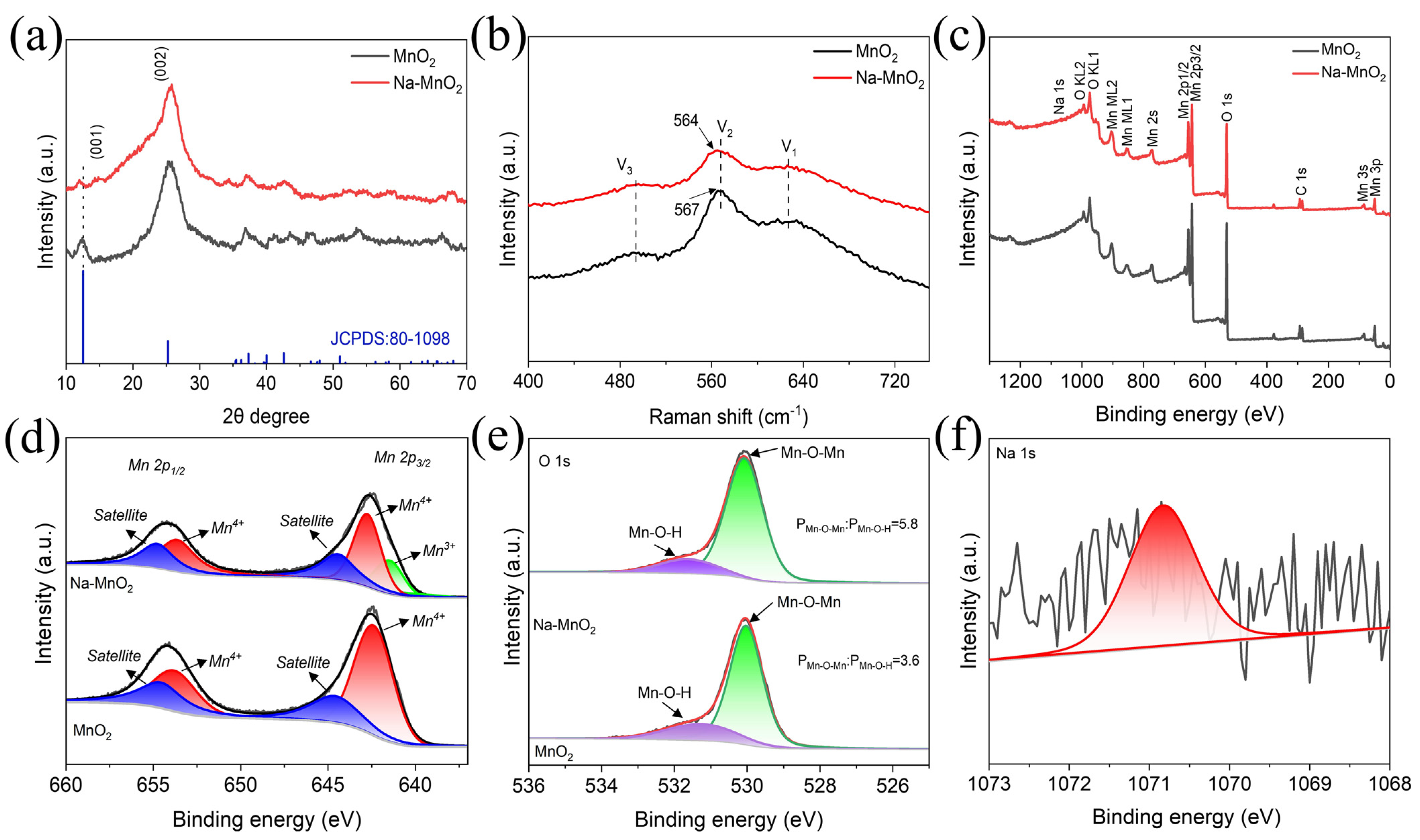 Nanomaterials 13 01075 g002 Nanomaterials 13 01075 g002