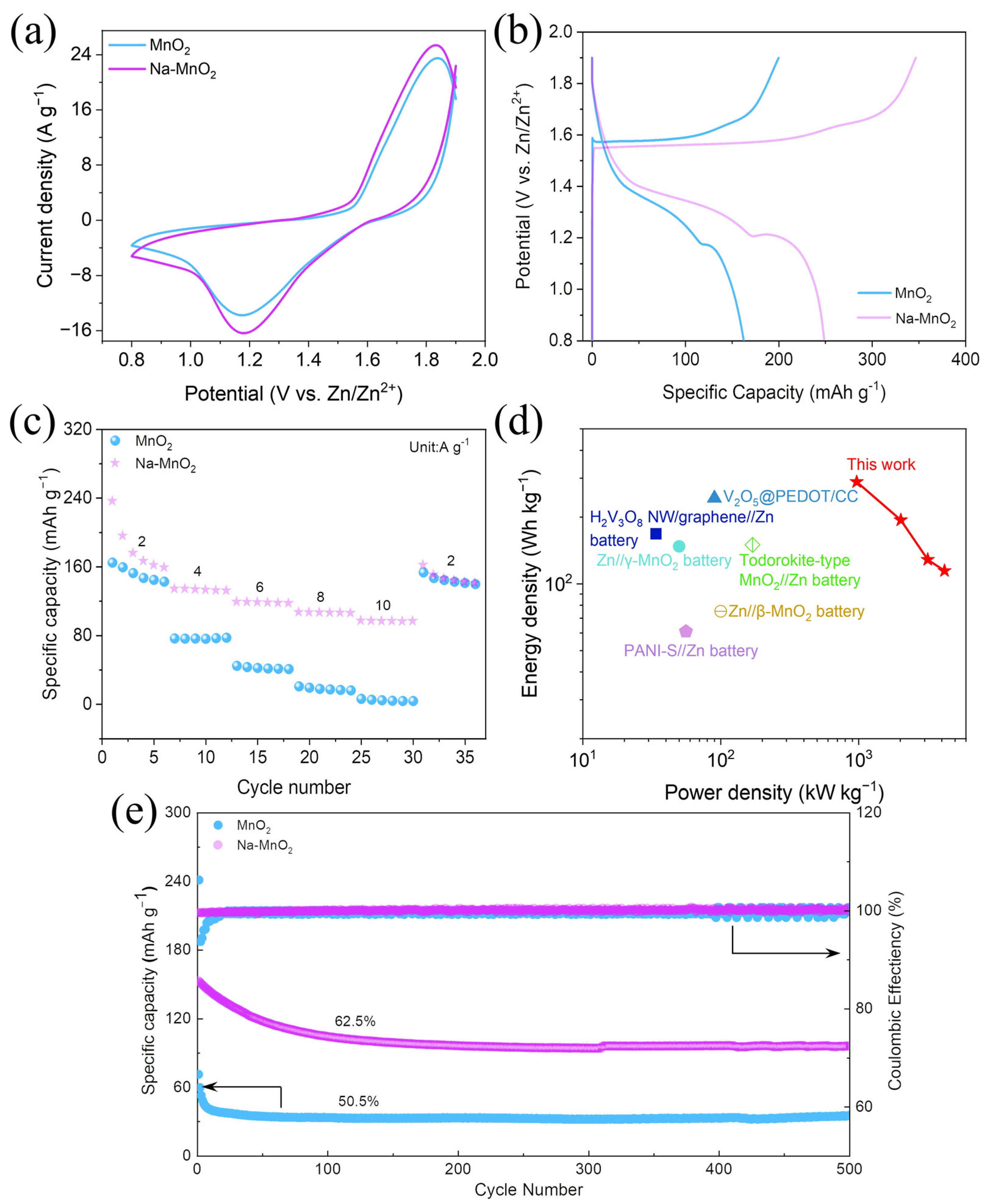 Nanomaterials 13 01075 g003 Nanomaterials 13 01075 g003