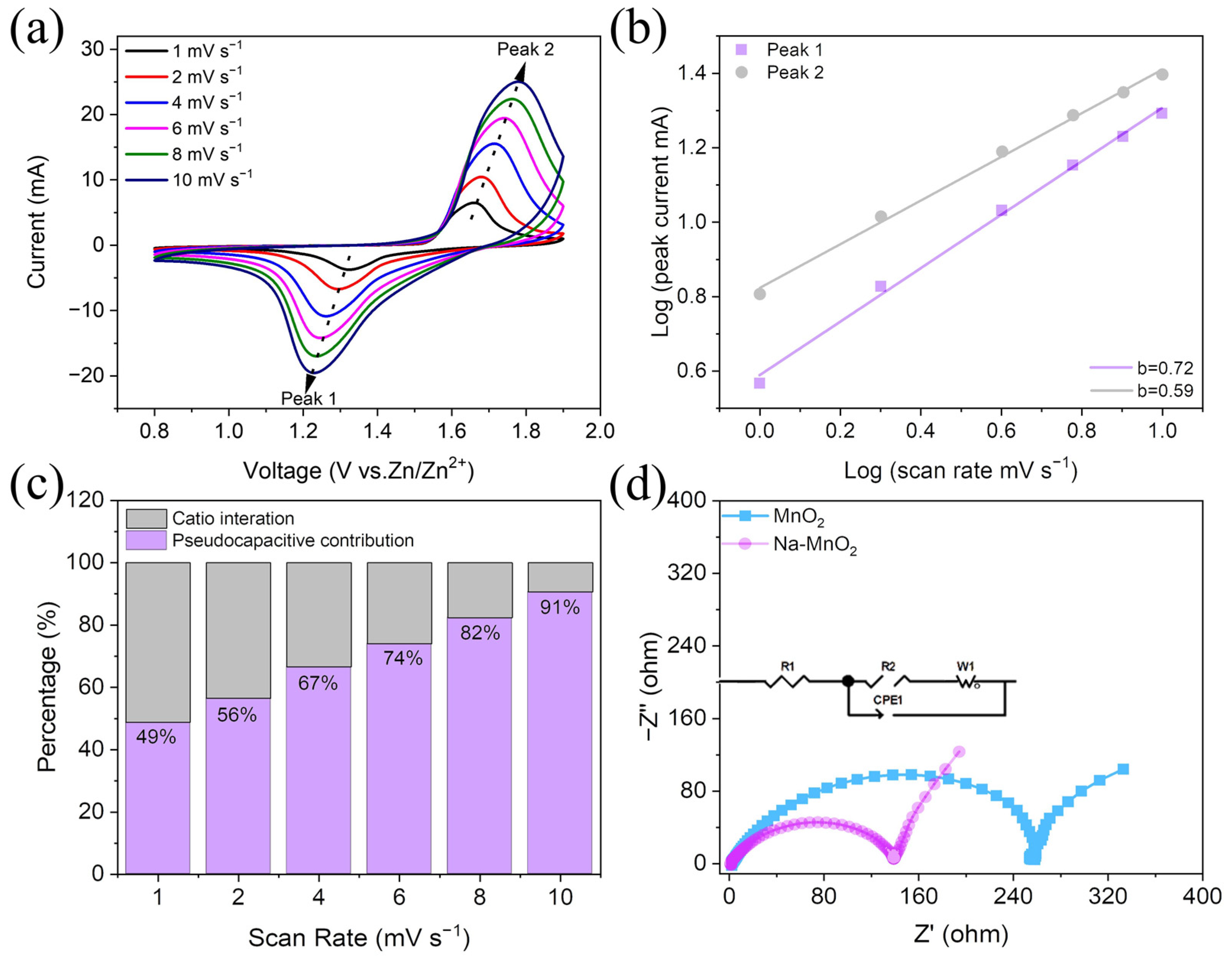 Nanomaterials 13 01075 g004 Nanomaterials 13 01075 g004