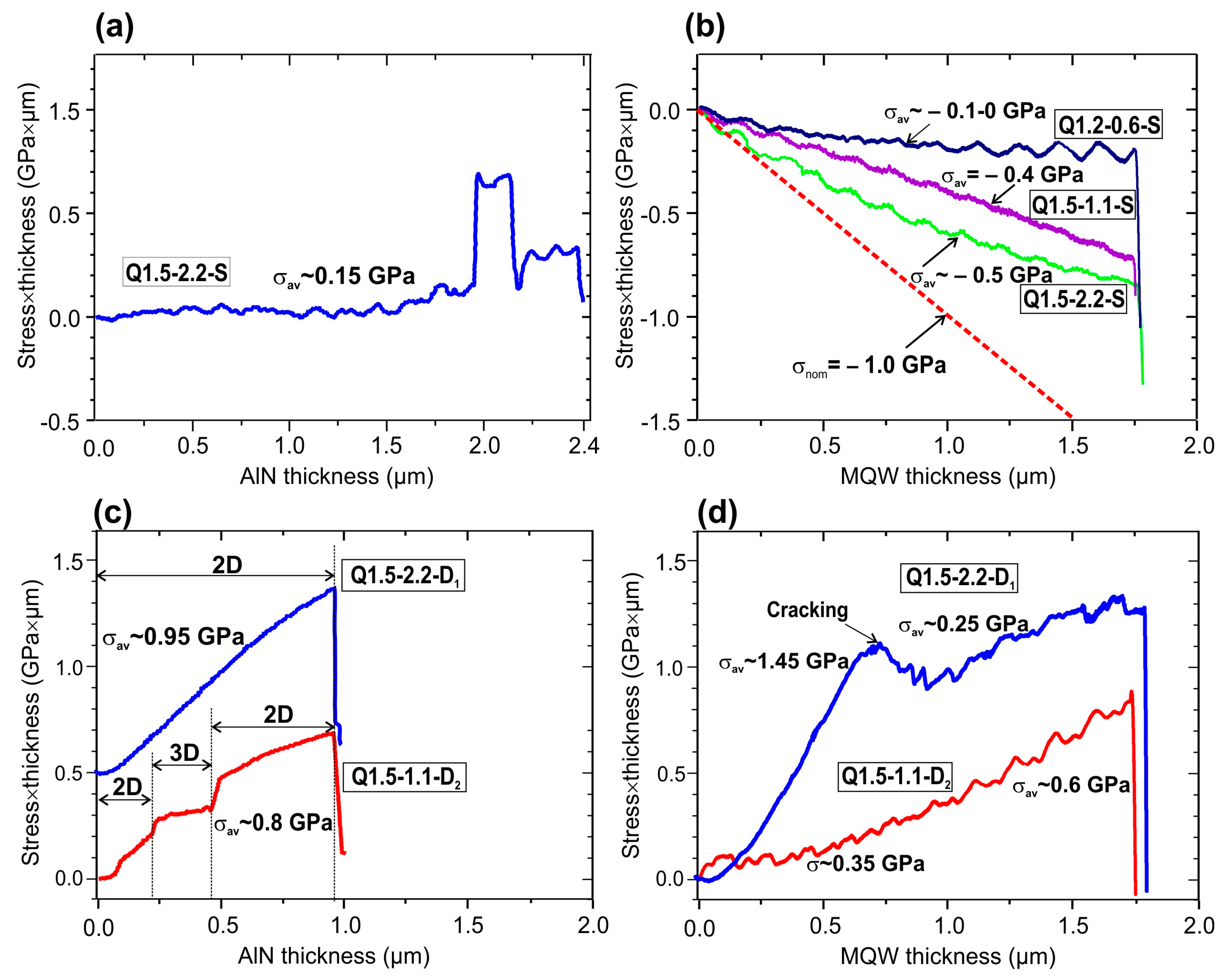 Nanomaterials 13 01077 g003