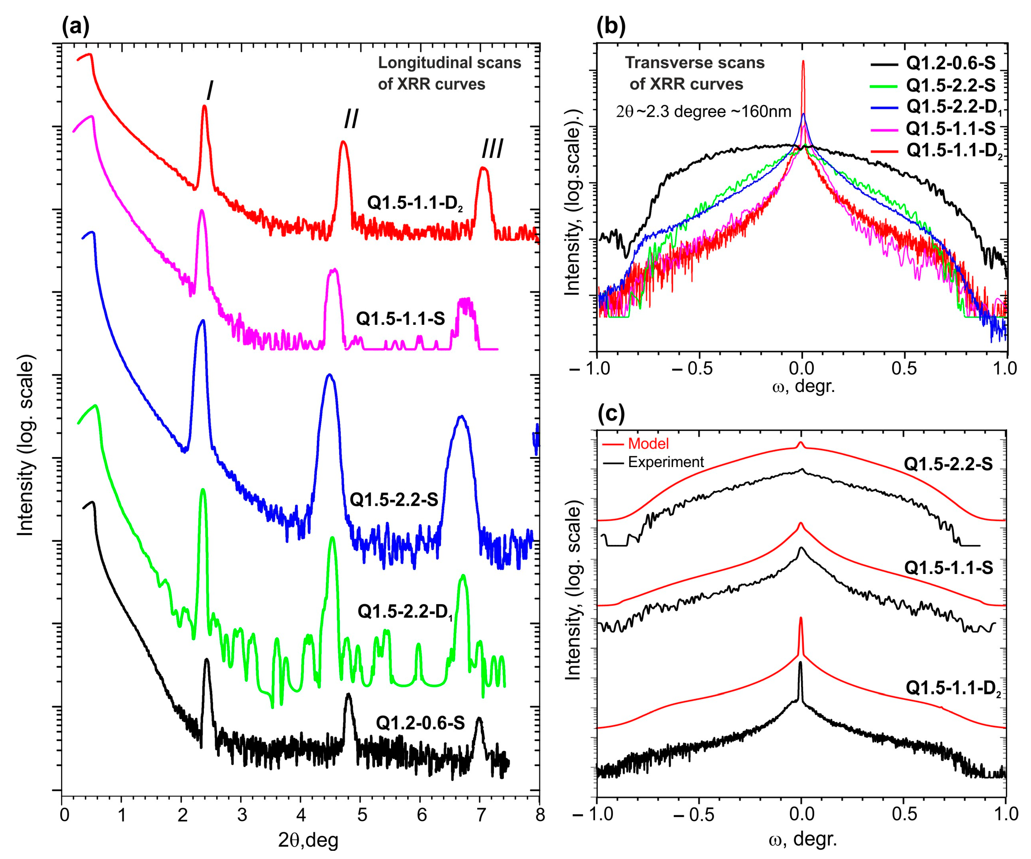 Nanomaterials 13 01077 g006