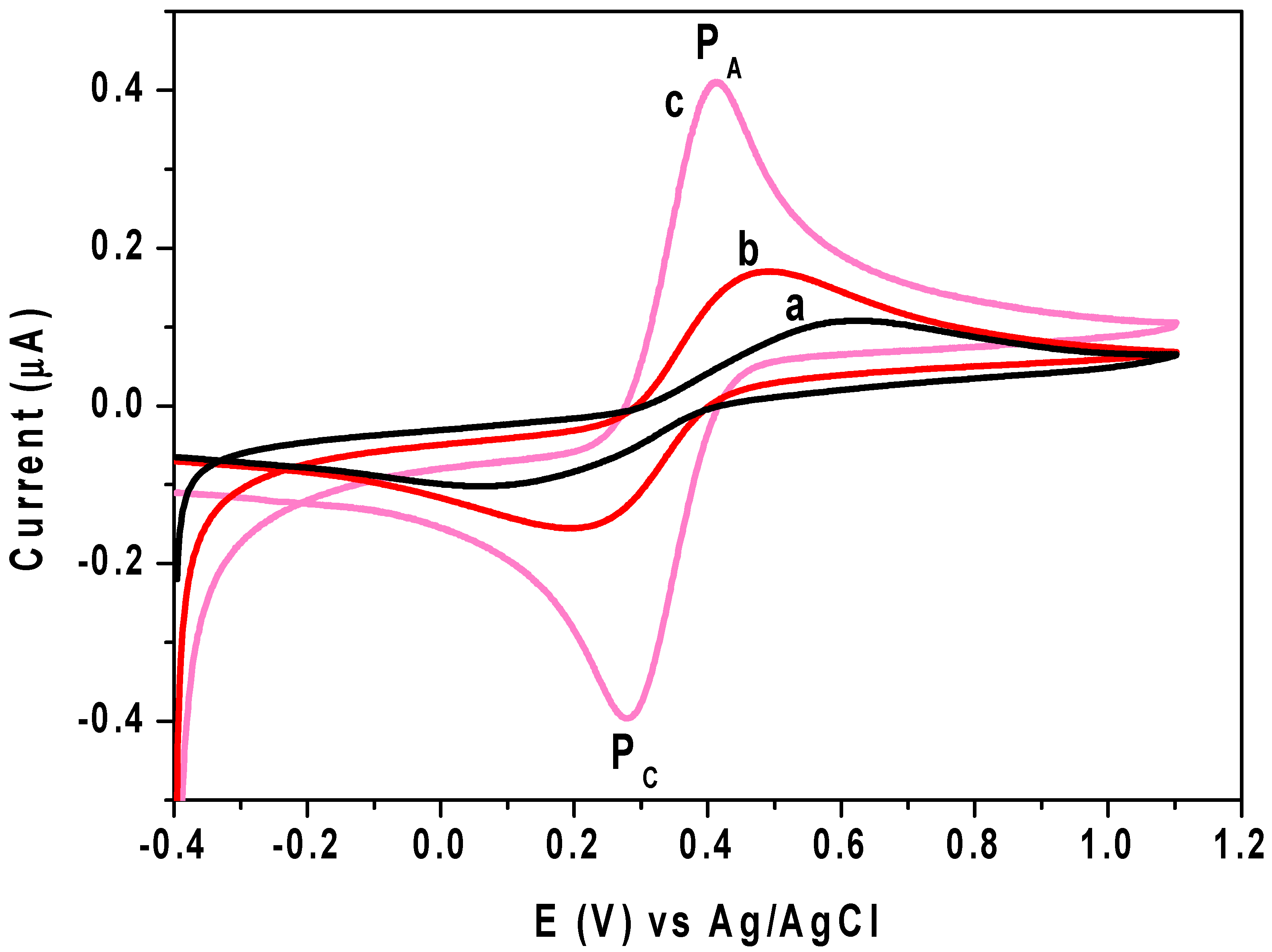 Nanomaterials 13 01079 g005