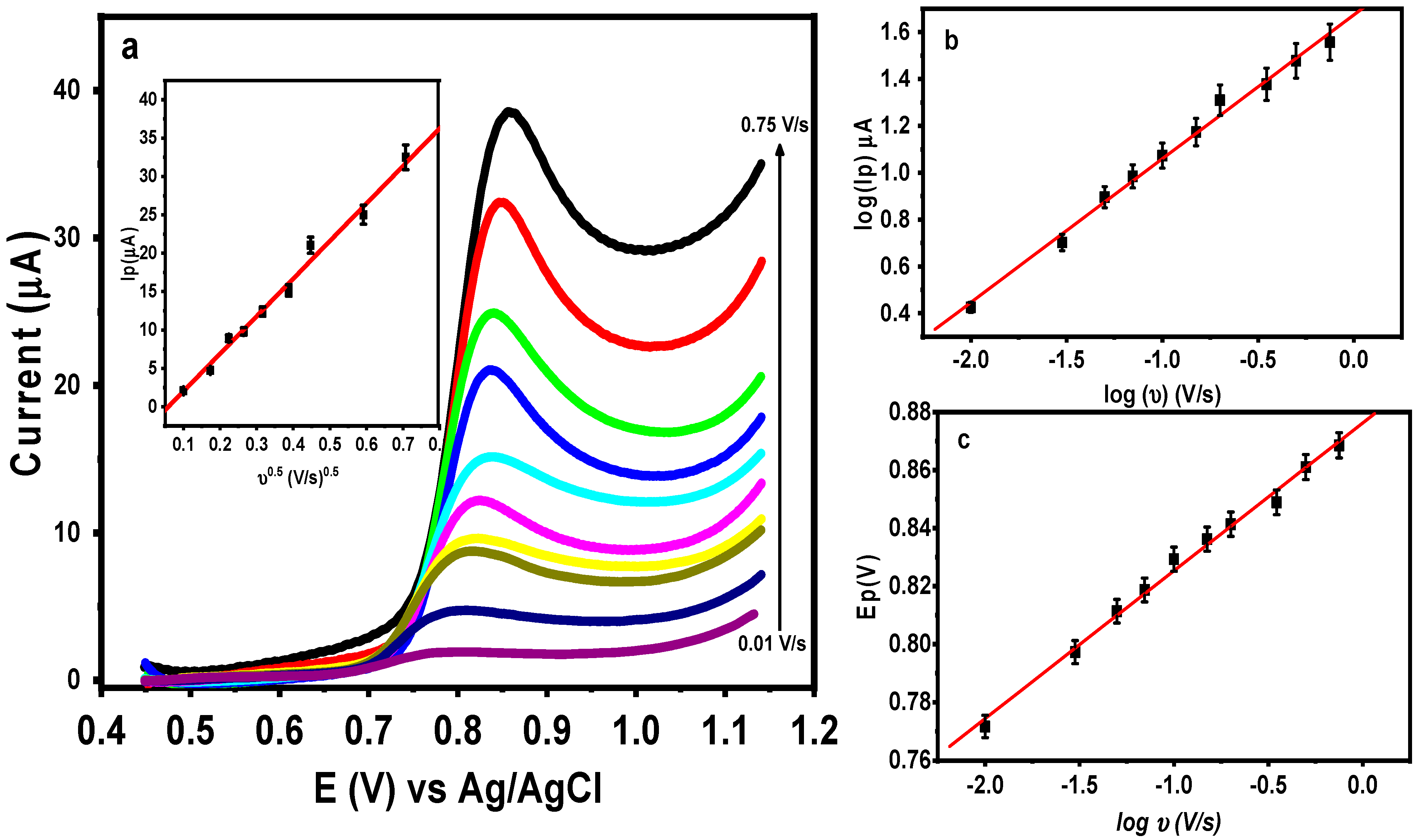 Nanomaterials 13 01079 g007