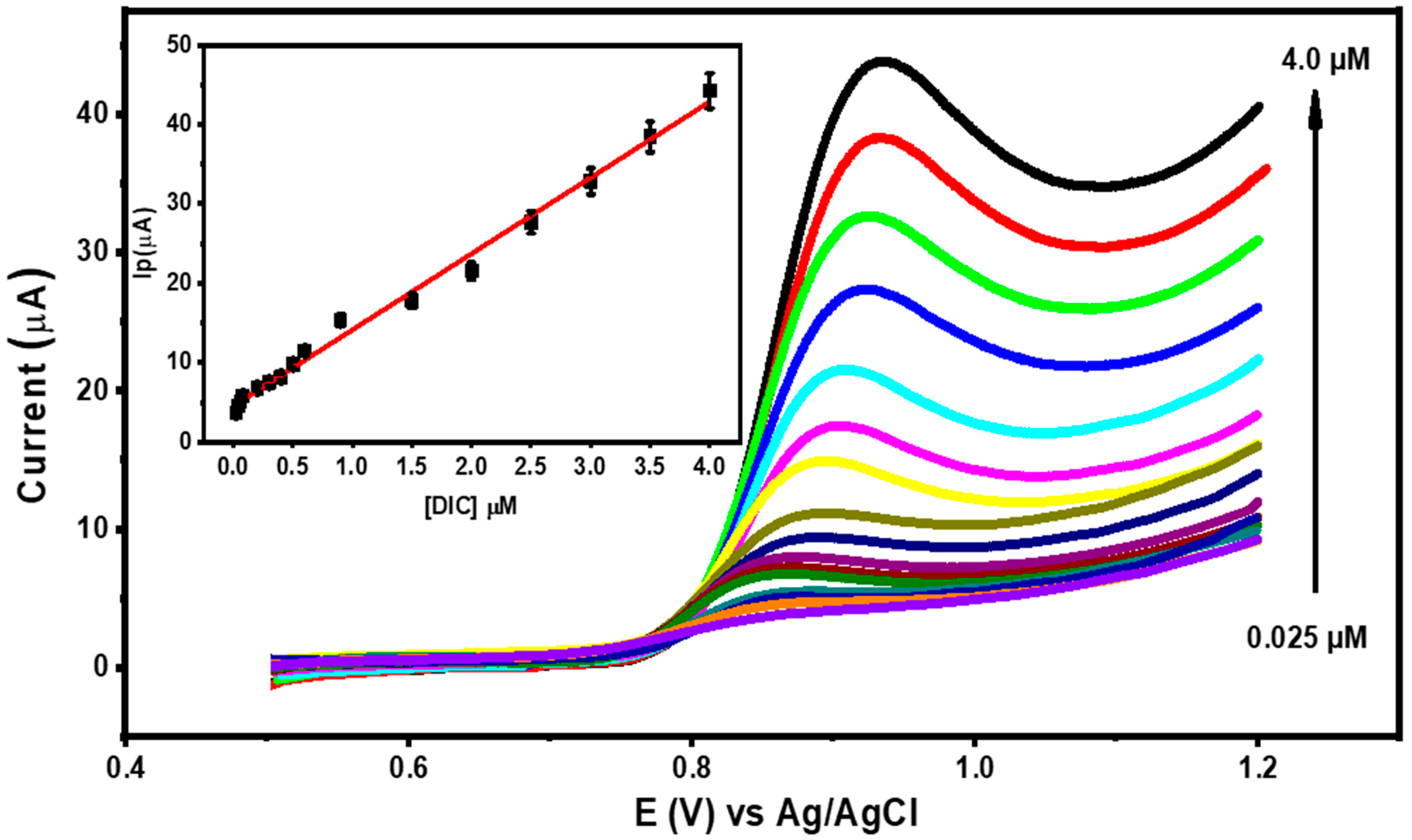 Nanomaterials 13 01079 g010