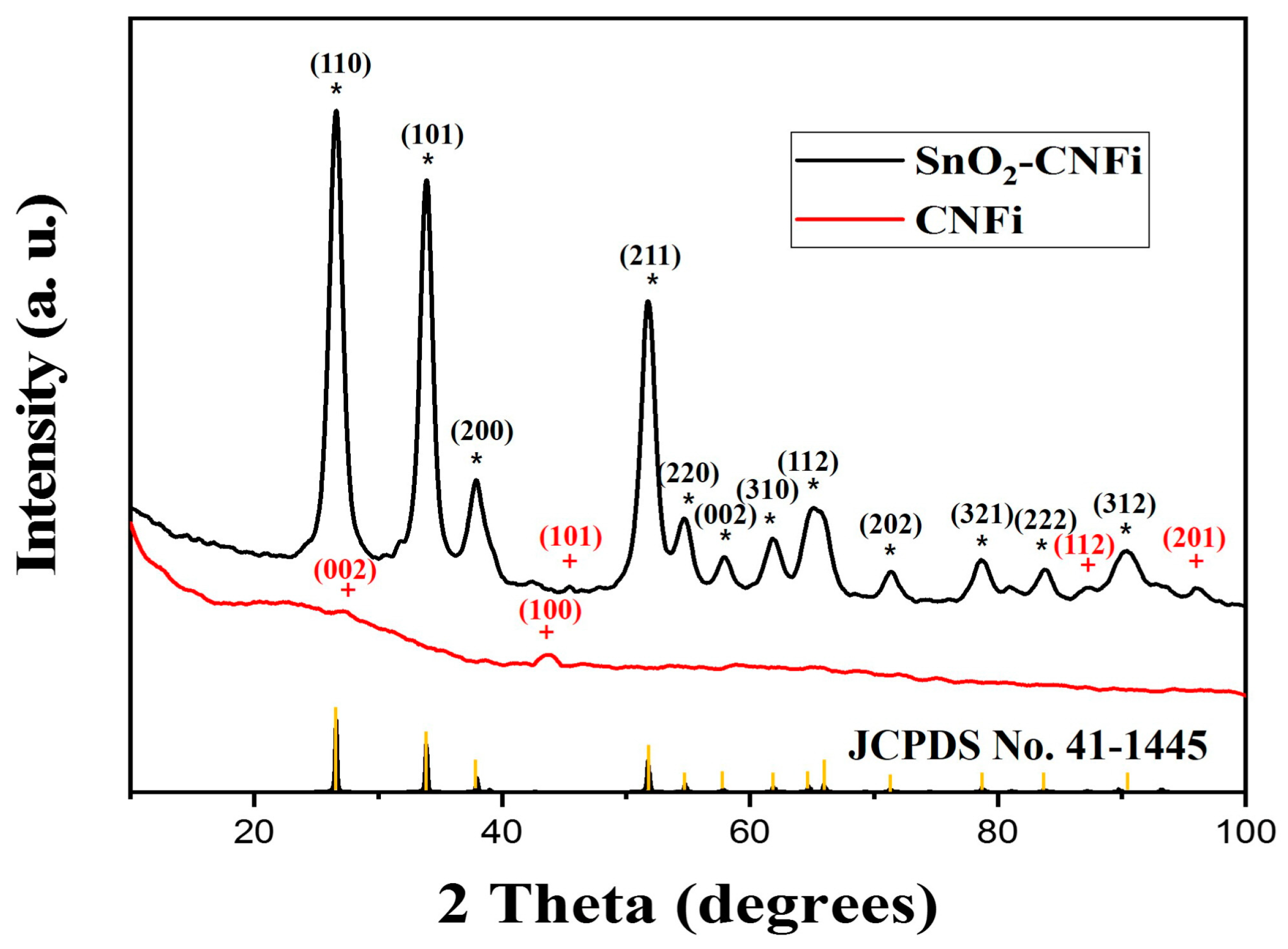 Nanomaterials 13 01080 g001 Nanomaterials 13 01080 g001