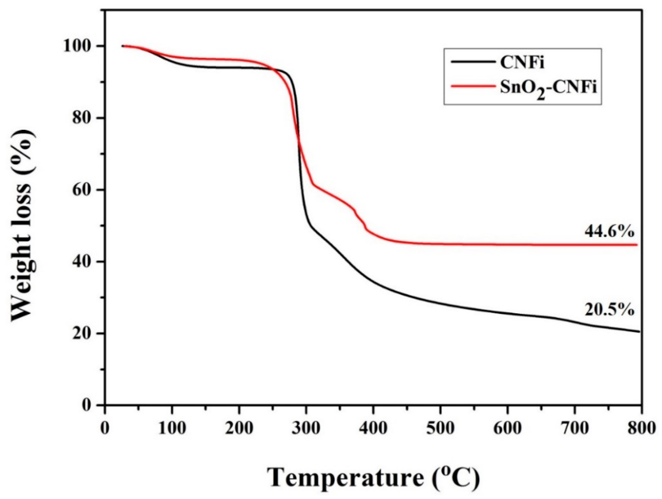 Nanomaterials 13 01080 g002 Nanomaterials 13 01080 g002