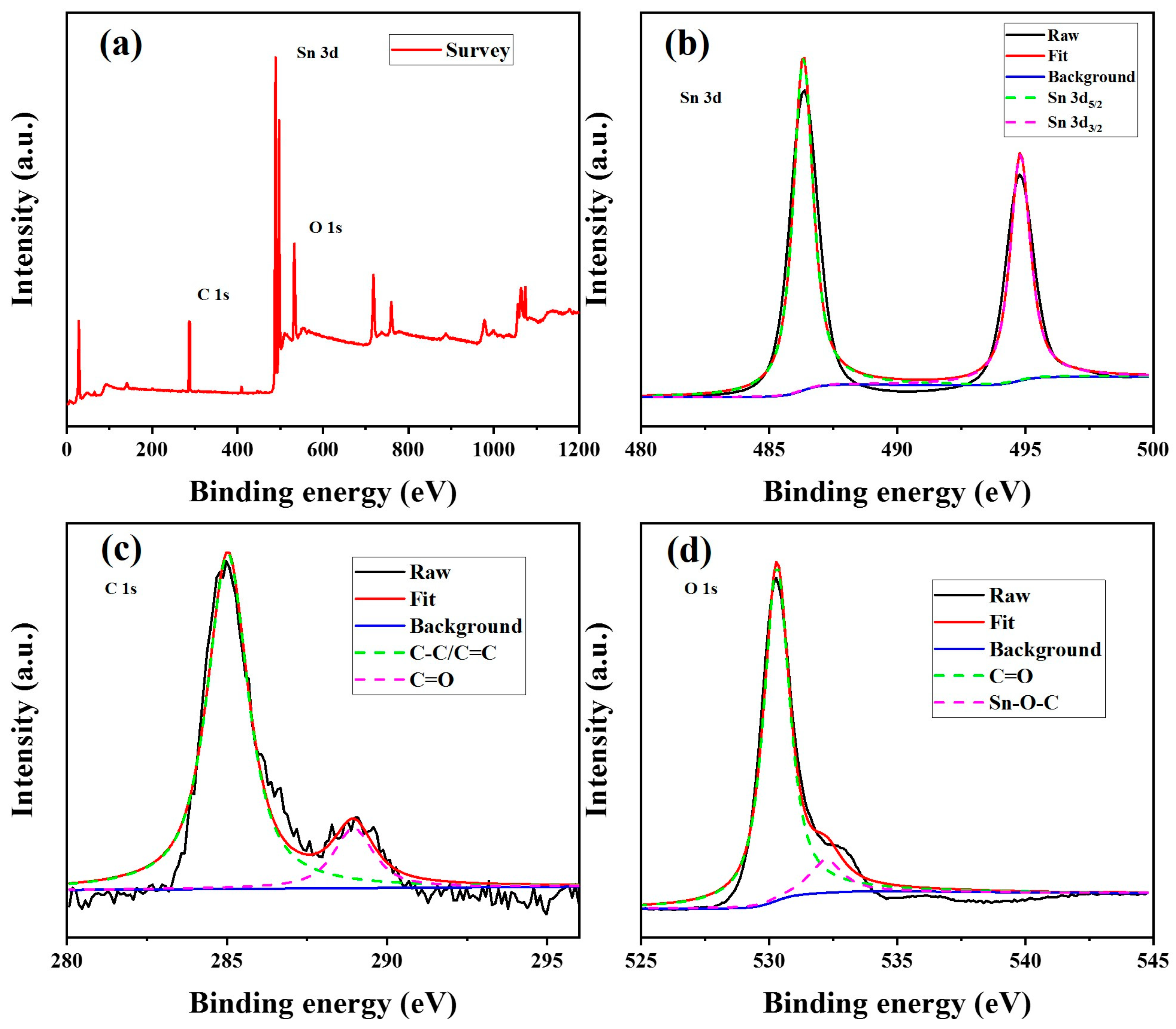 Nanomaterials 13 01080 g004 Nanomaterials 13 01080 g004
