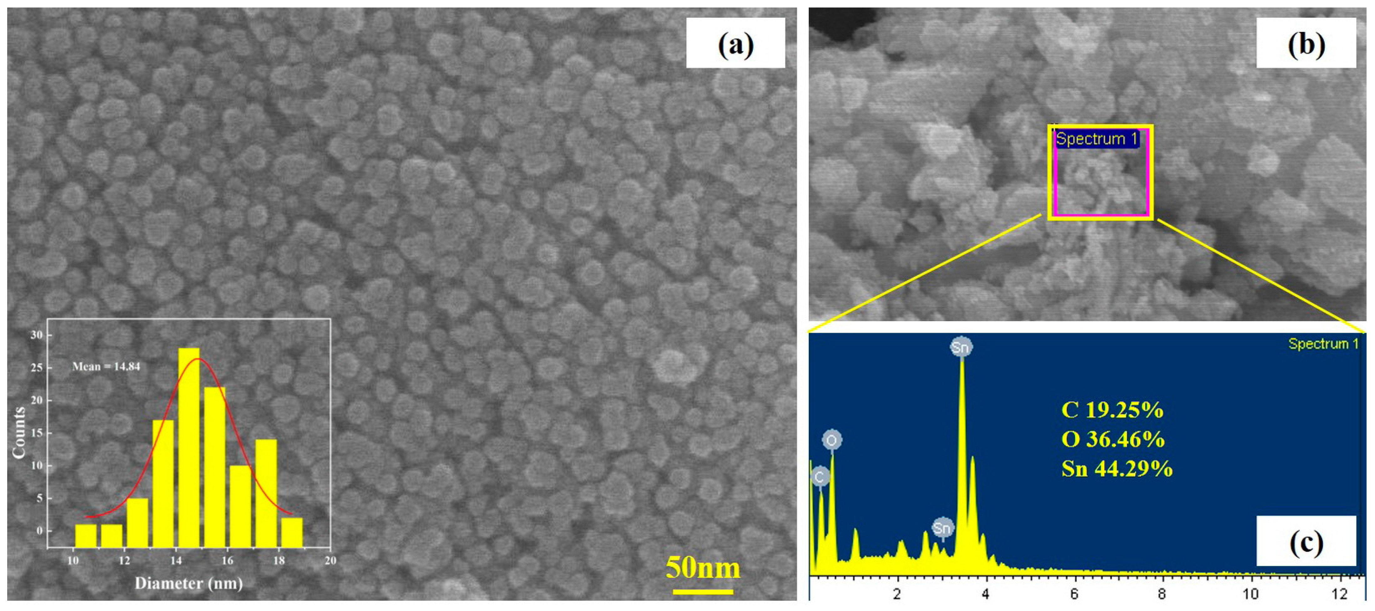 Nanomaterials 13 01080 g005 Nanomaterials 13 01080 g005