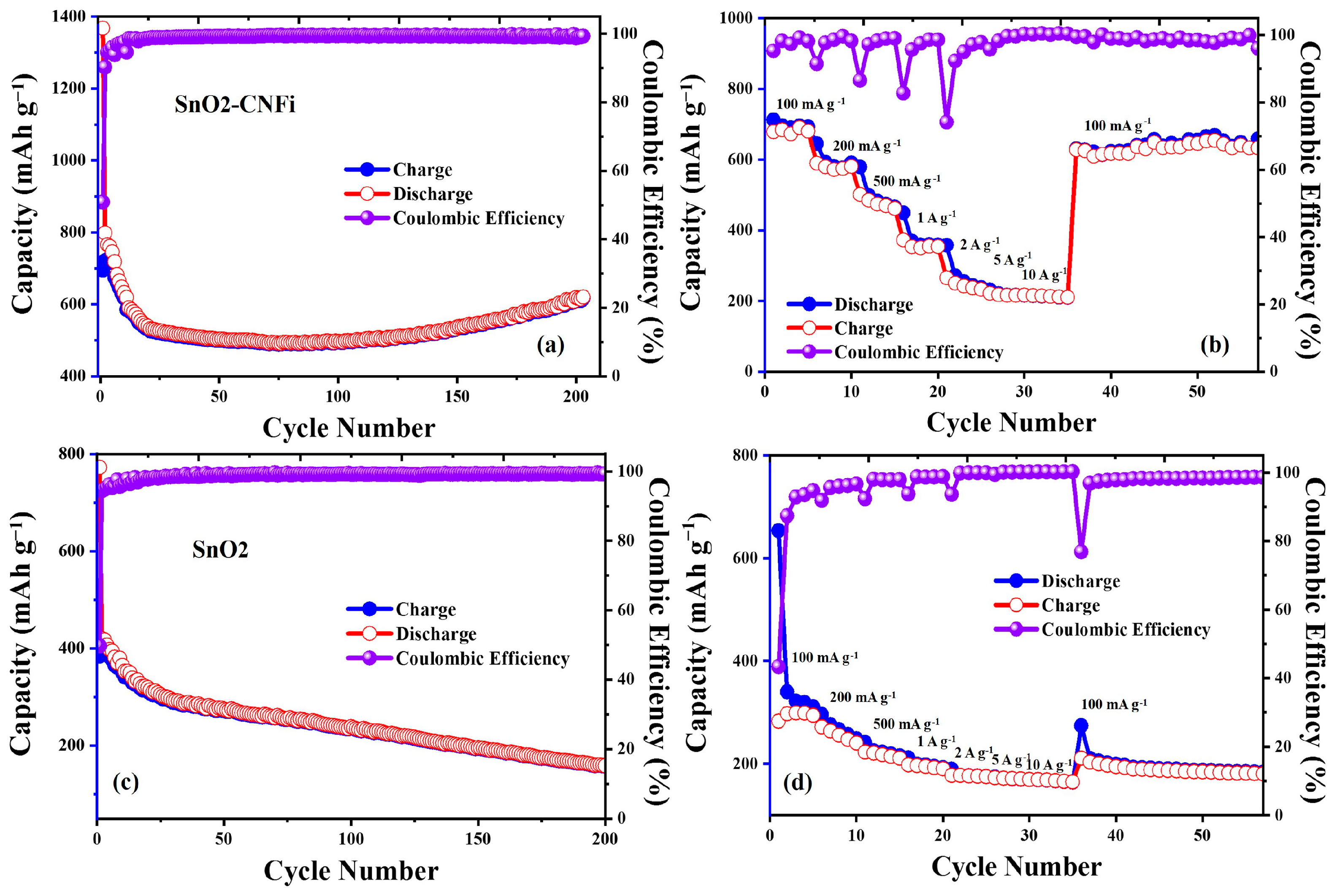 Nanomaterials 13 01080 g008 Nanomaterials 13 01080 g008