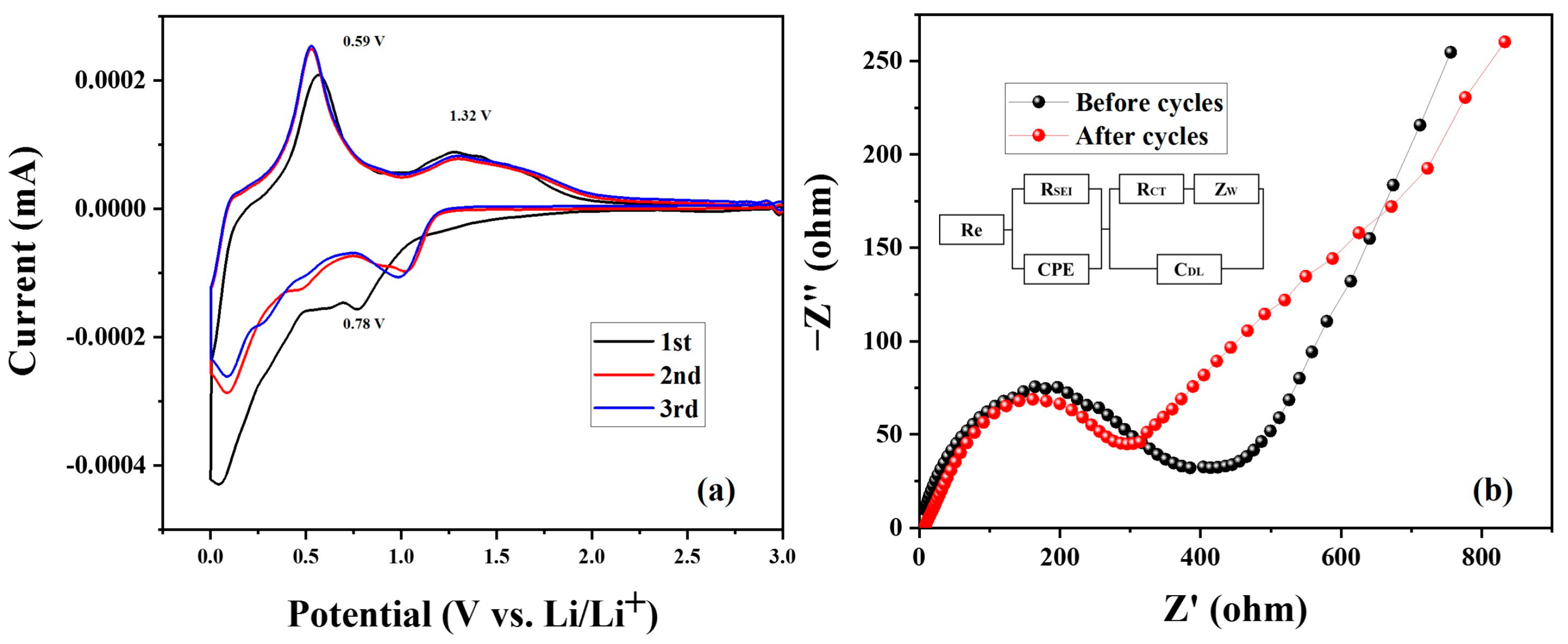 Nanomaterials 13 01080 g010 Nanomaterials 13 01080 g010