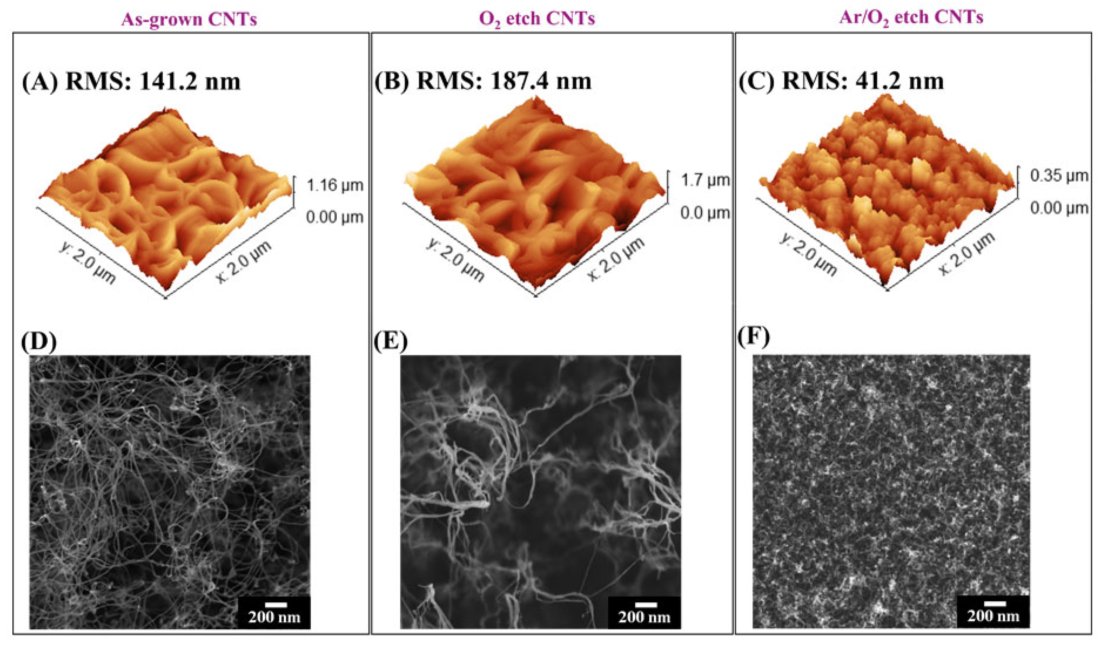 Nanomaterials 13 01081 g002