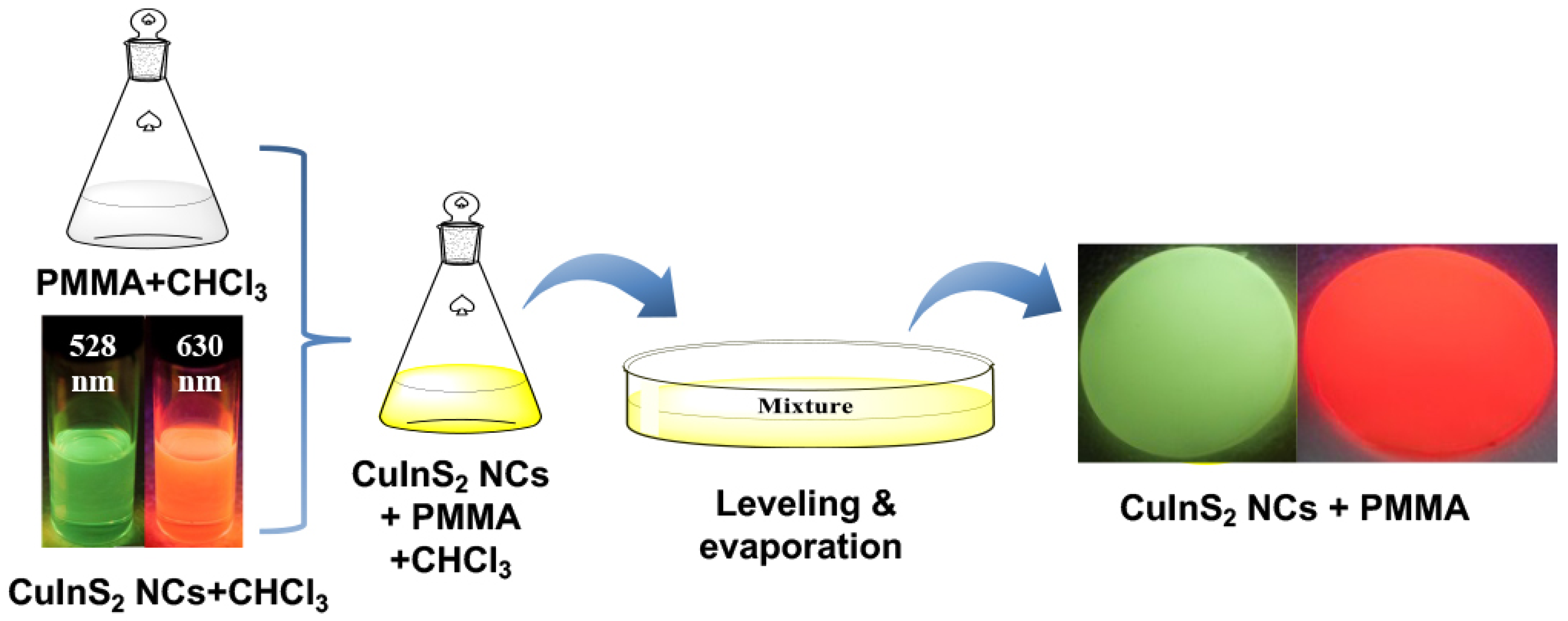 Nanomaterials 13 01085 g001 Nanomaterials 13 01085 g001