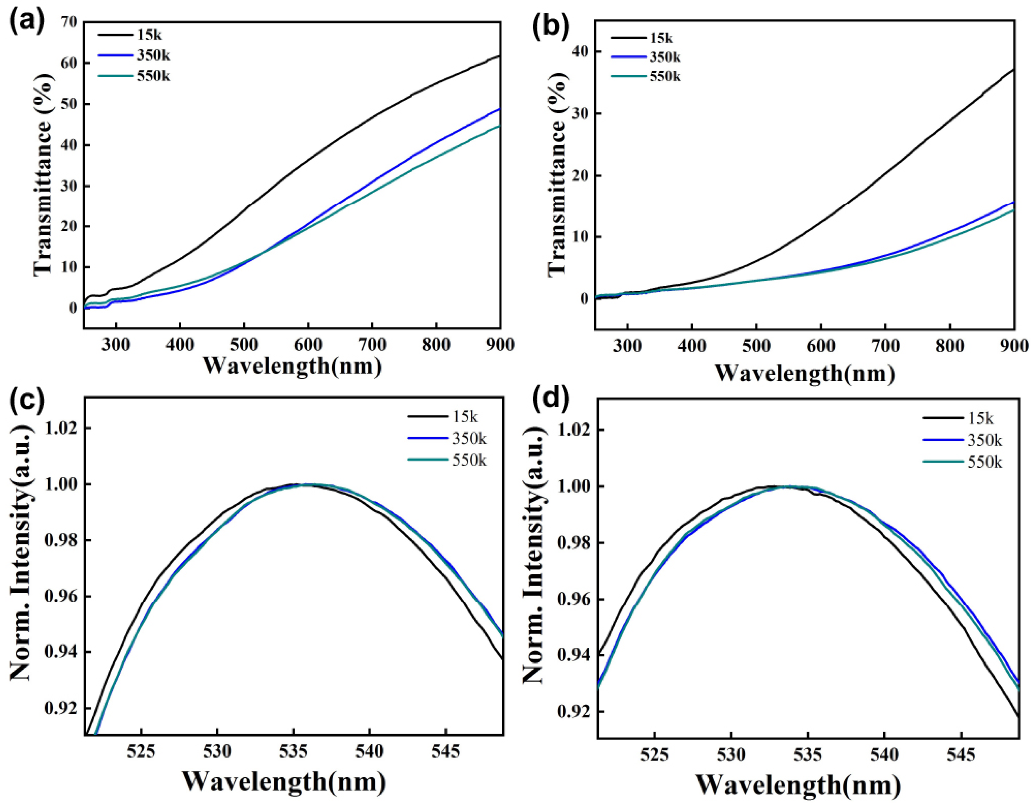 Nanomaterials 13 01085 g003 Nanomaterials 13 01085 g003