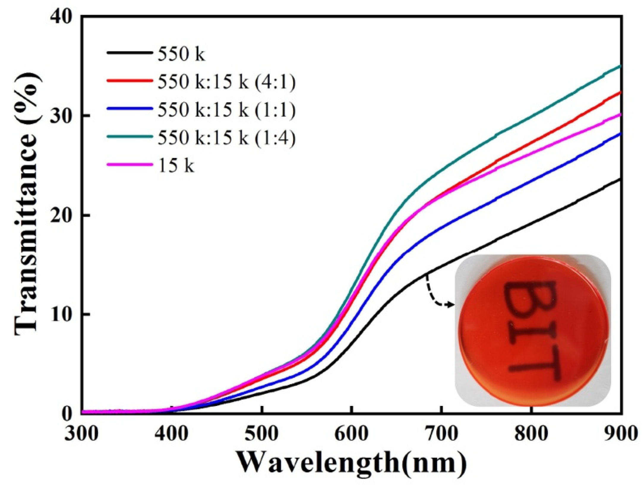 Nanomaterials 13 01085 g004 Nanomaterials 13 01085 g004