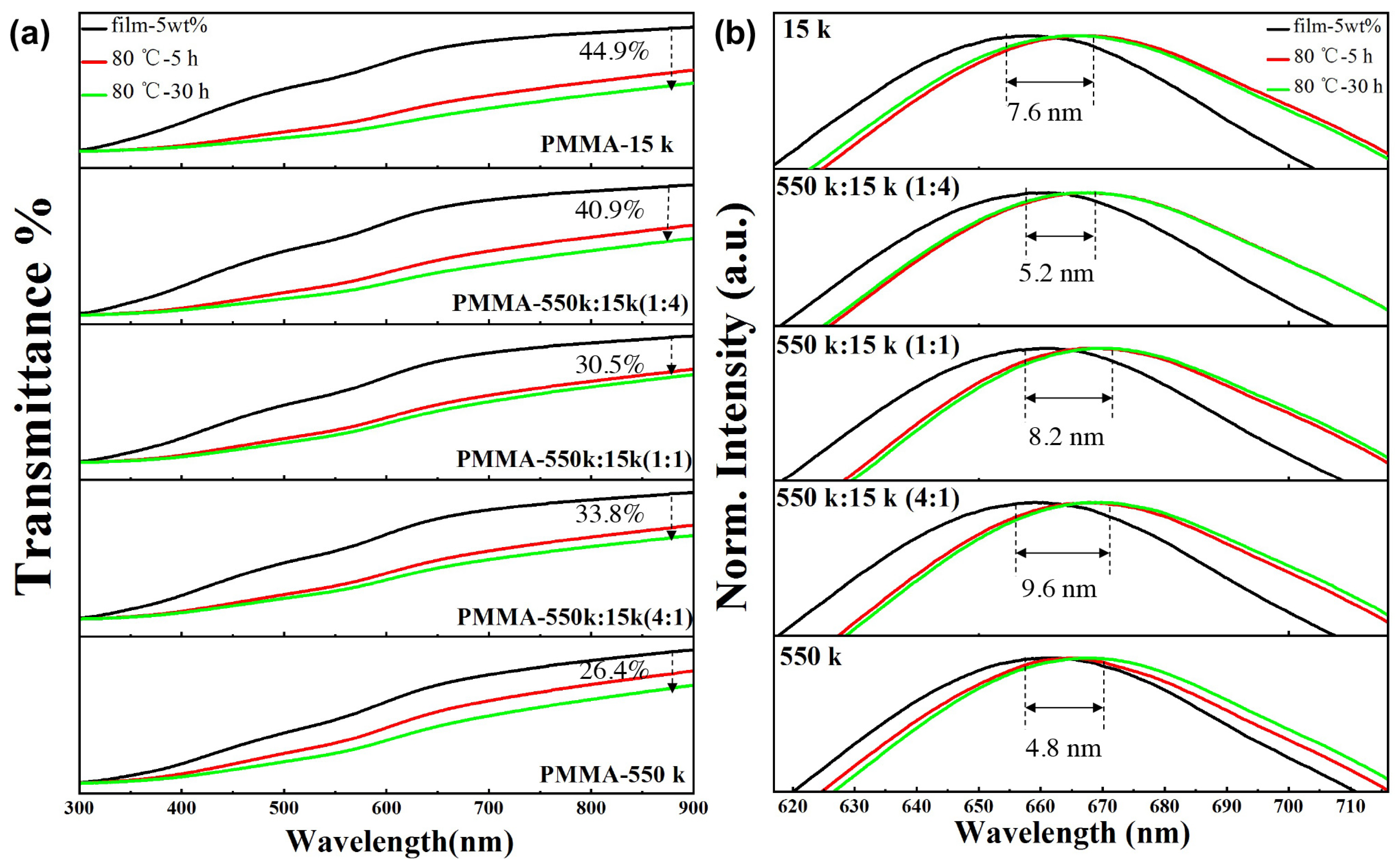 Nanomaterials 13 01085 g006 Nanomaterials 13 01085 g006