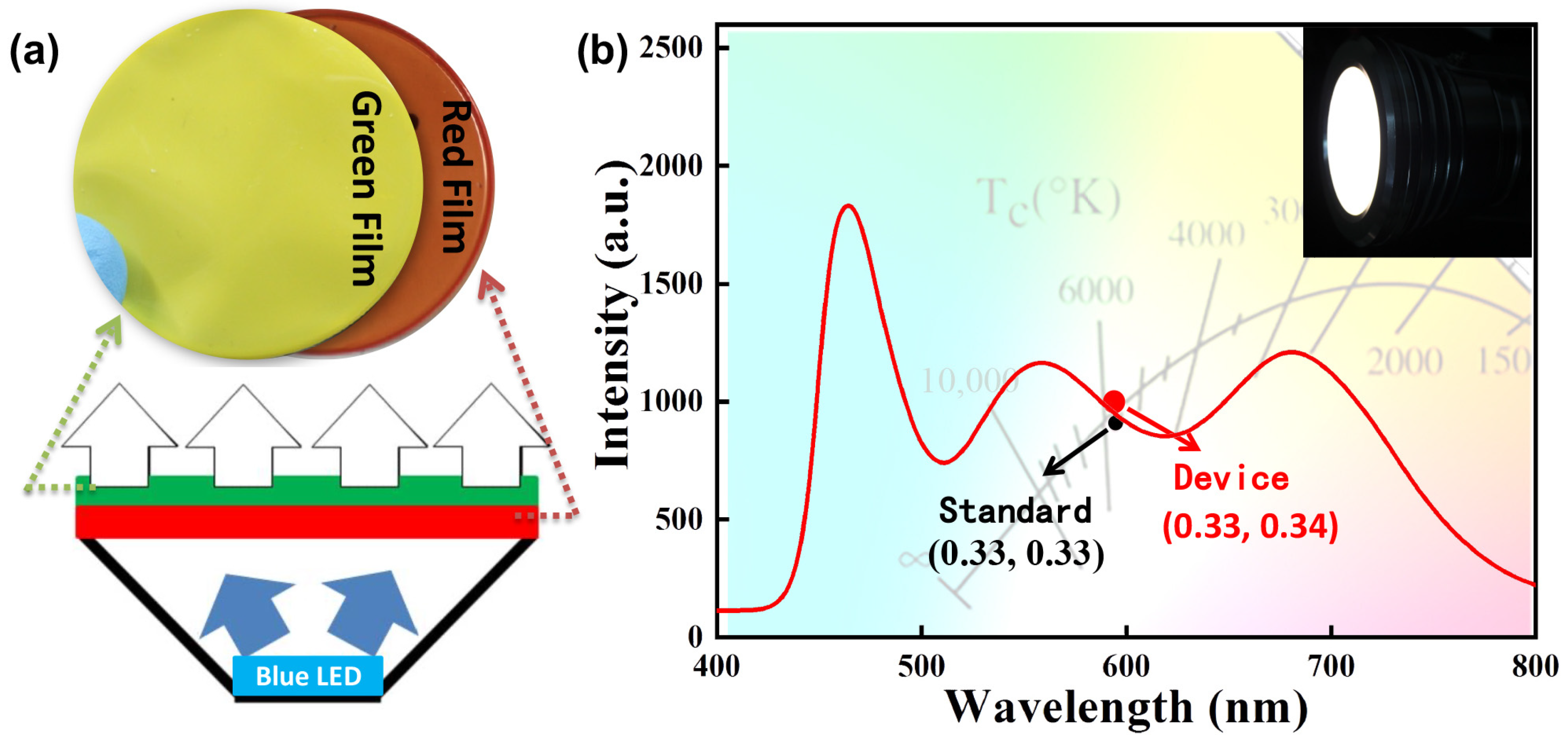 Nanomaterials 13 01085 g007 Nanomaterials 13 01085 g007