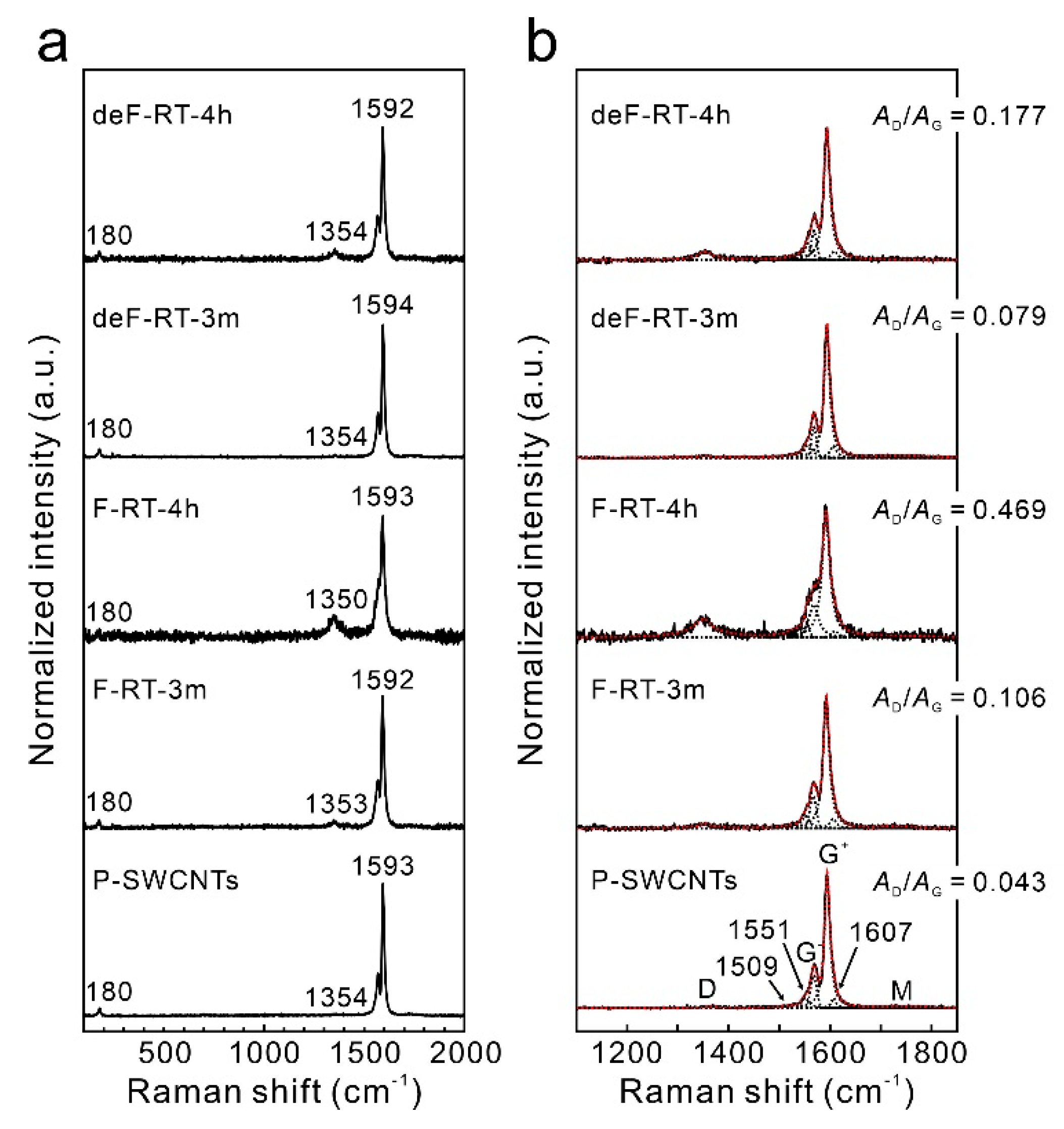 Nanomaterials 13 01086 g005 Nanomaterials 13 01086 g005