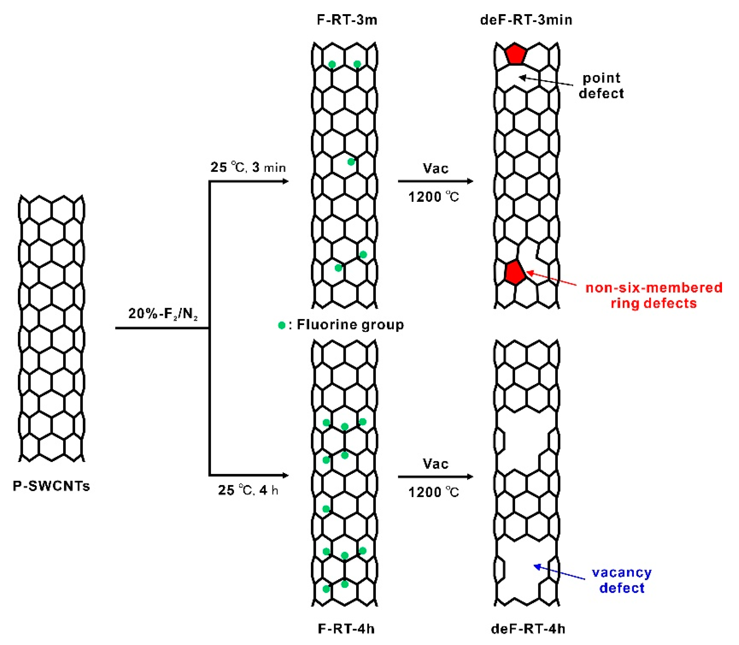 Nanomaterials 13 01086 g006 Nanomaterials 13 01086 g006
