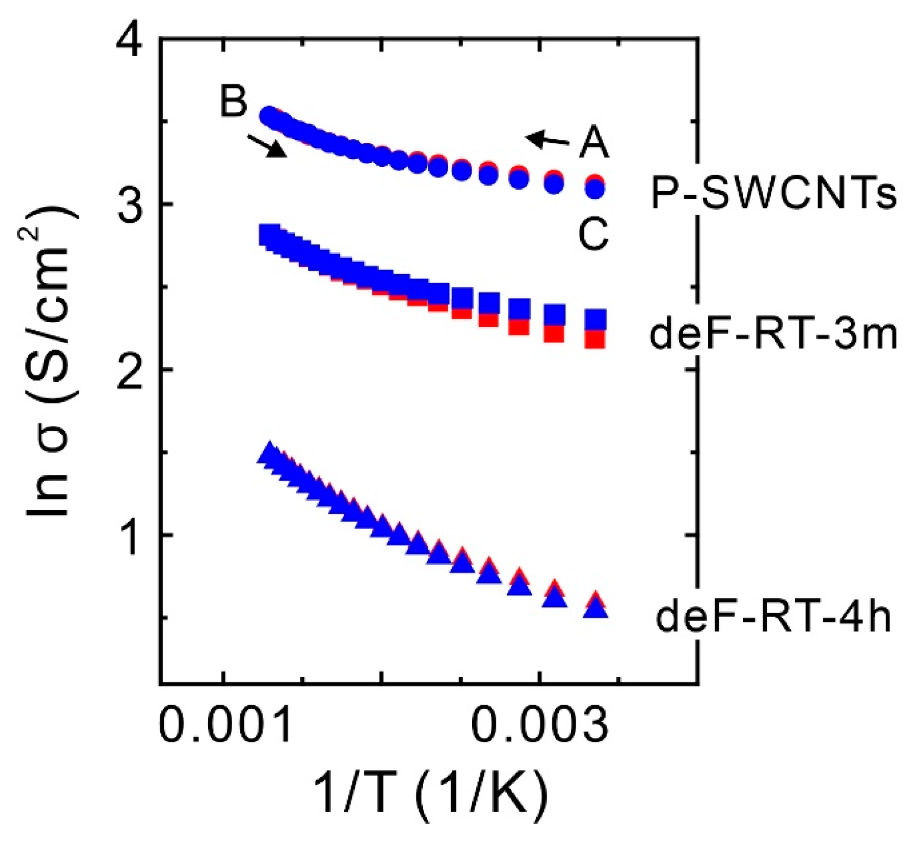 Nanomaterials 13 01086 g007 Nanomaterials 13 01086 g007