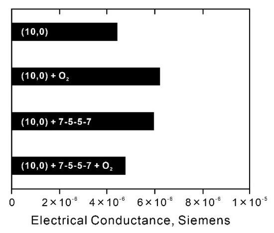Nanomaterials | Free Full-Text | Are Non-Six-Membered Ring Defects