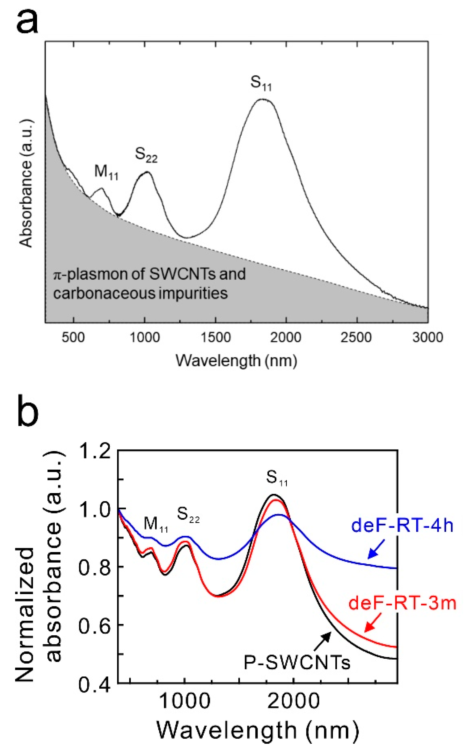 Nanomaterials 13 01086 g009 Nanomaterials 13 01086 g009