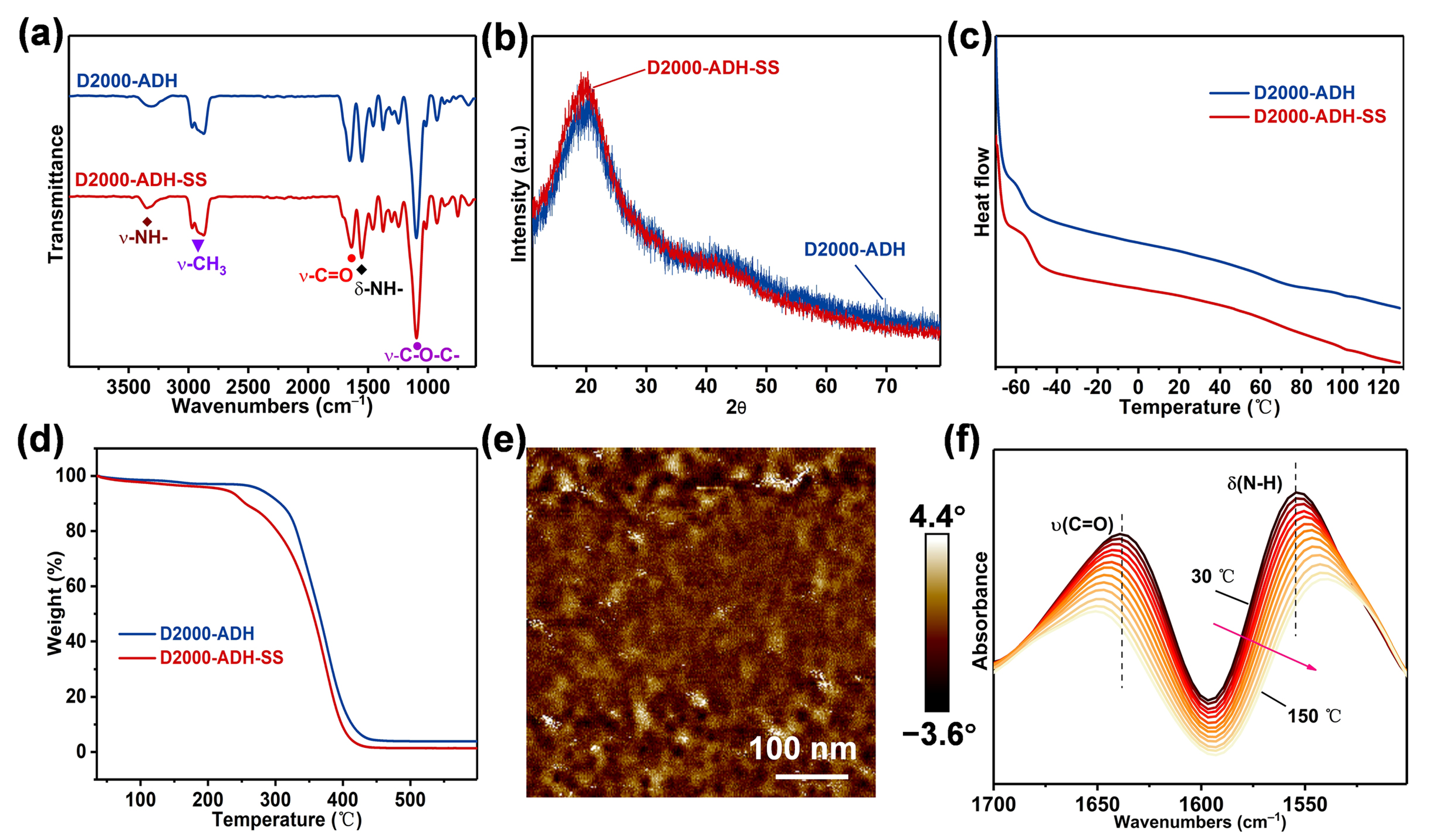 Nanomaterials 13 01087 g002 Nanomaterials 13 01087 g002