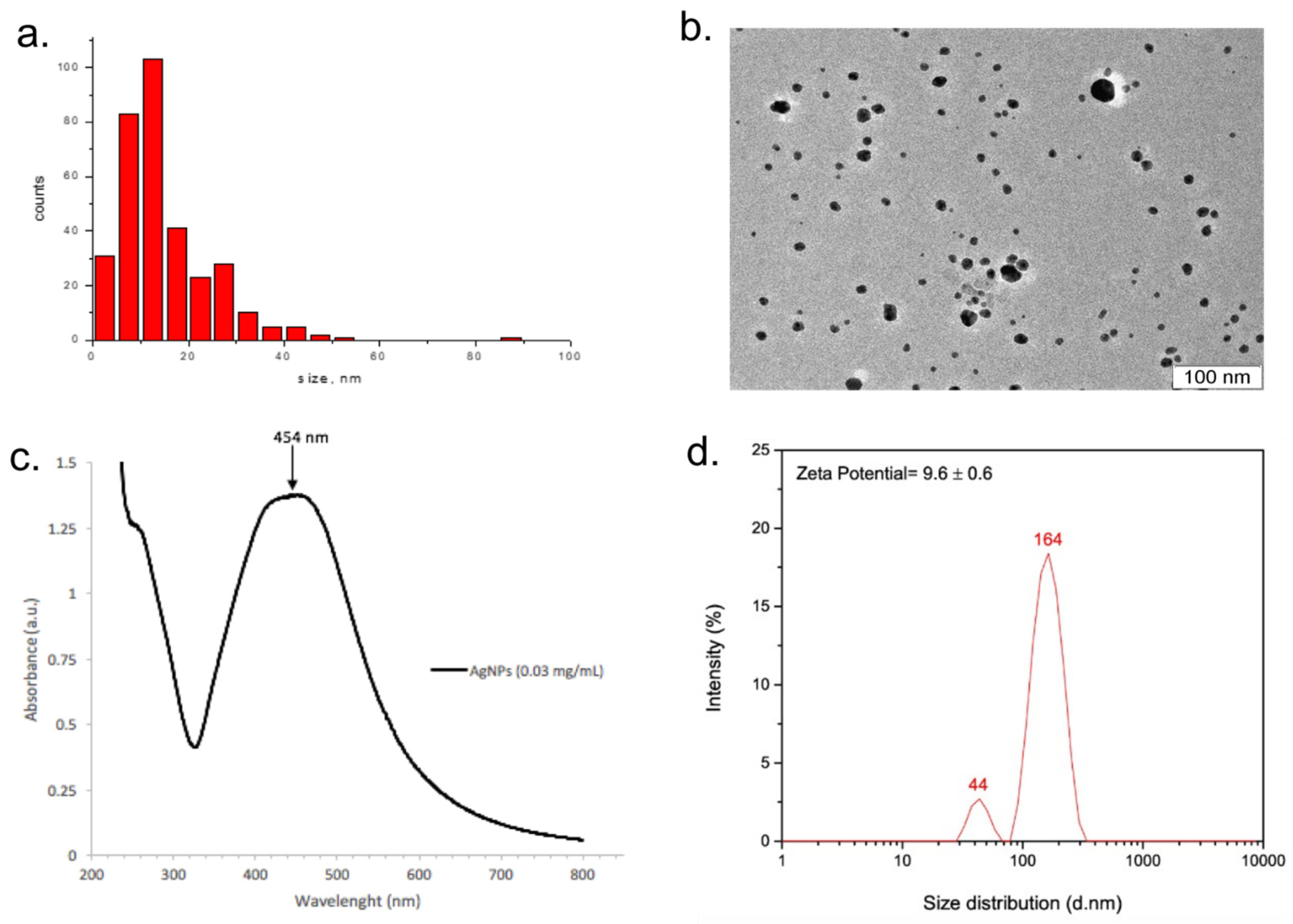 Nanomaterials 13 01088 g002