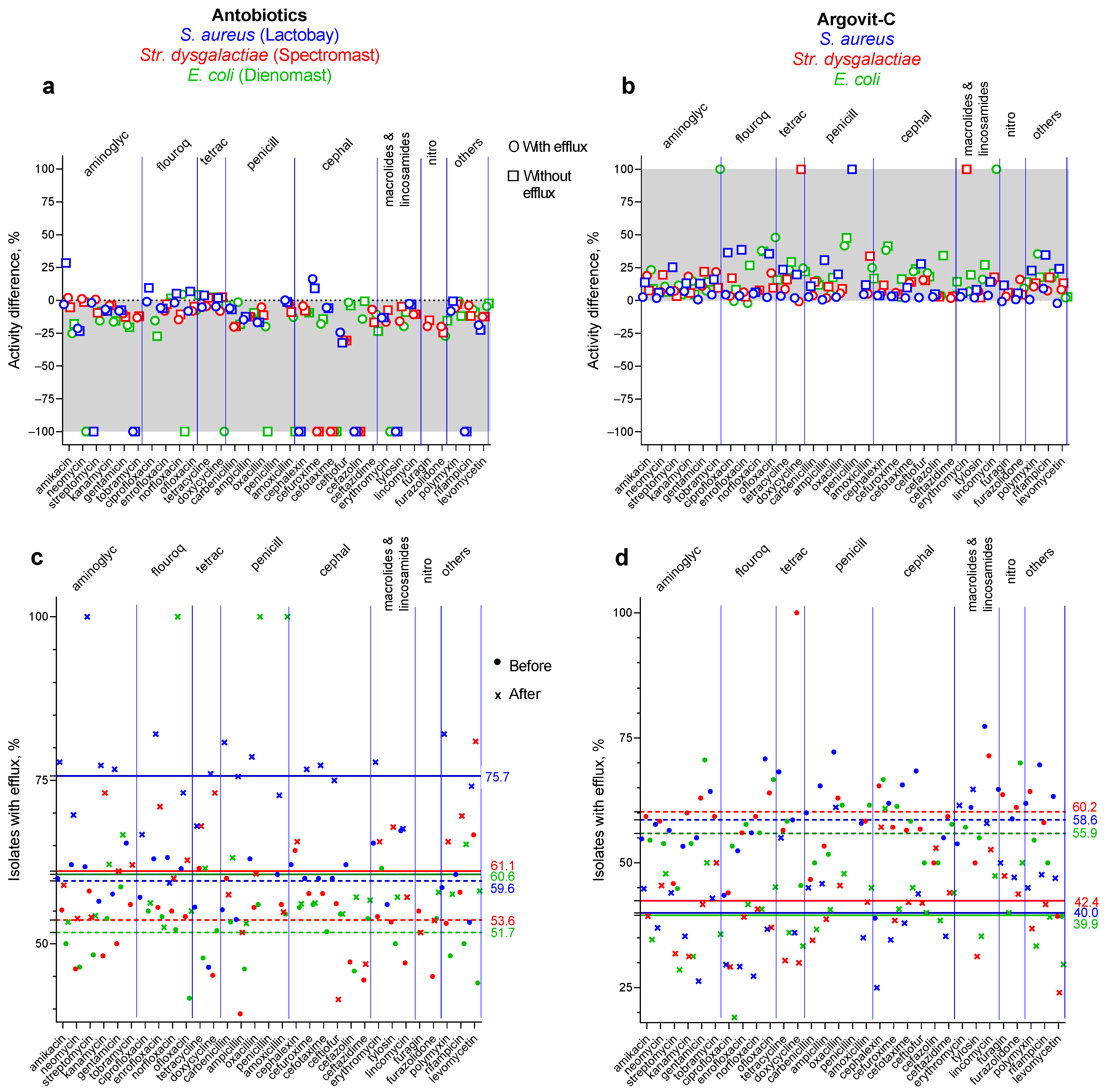 Nanomaterials 13 01088 g006