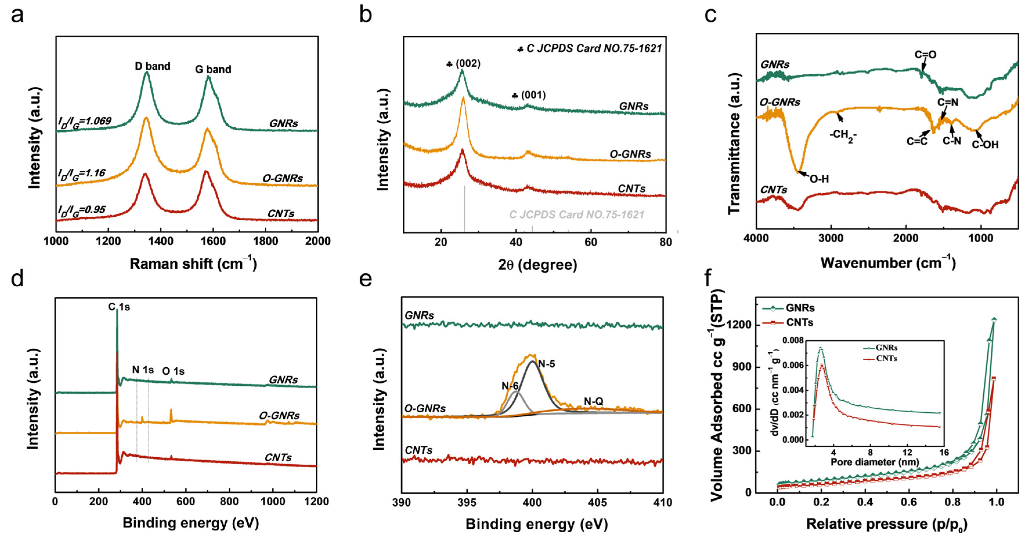 Nanomaterials 13 01089 g002 Nanomaterials 13 01089 g002