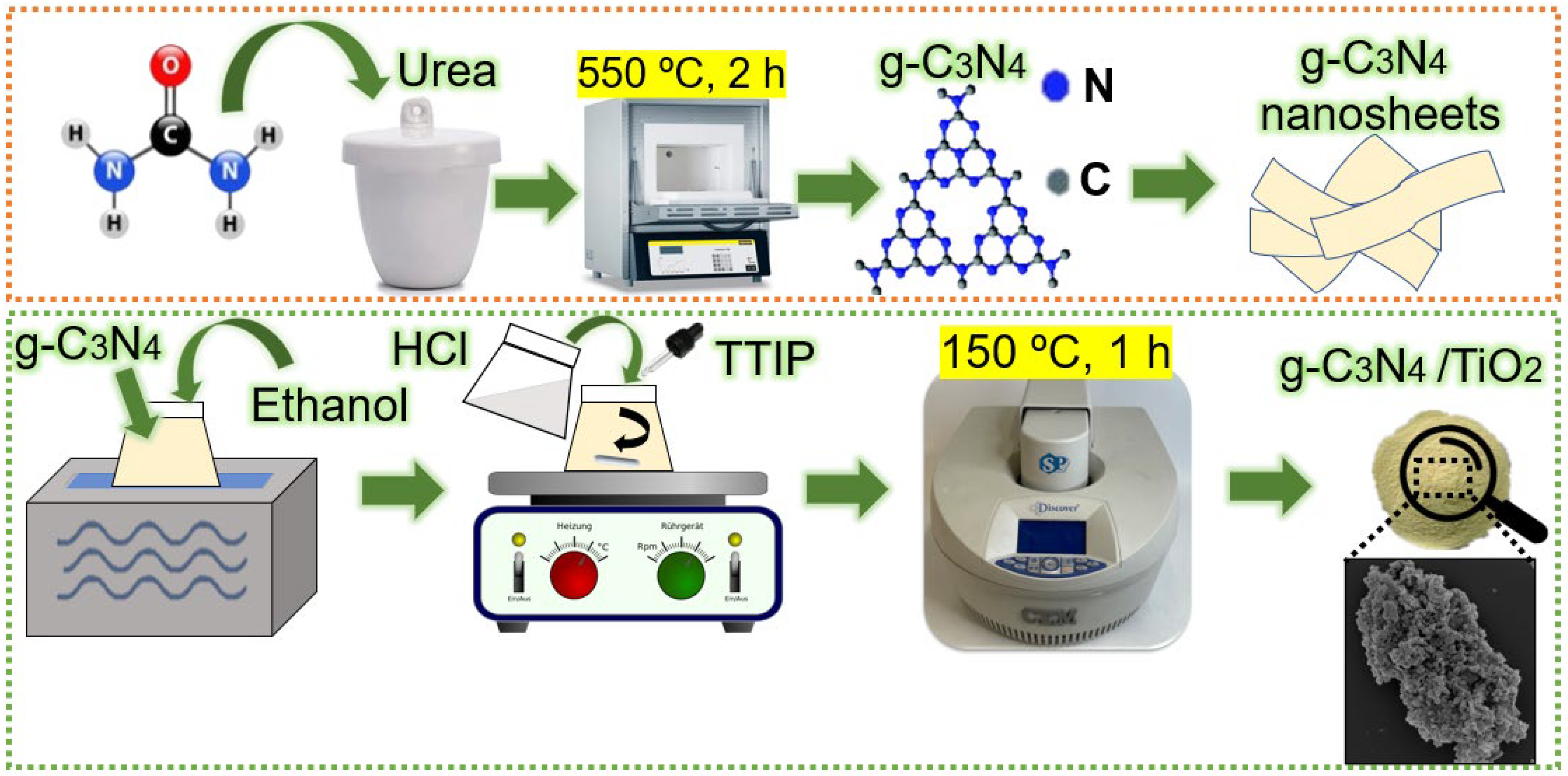 Nanomaterials 13 01090 g001 Nanomaterials 13 01090 g001