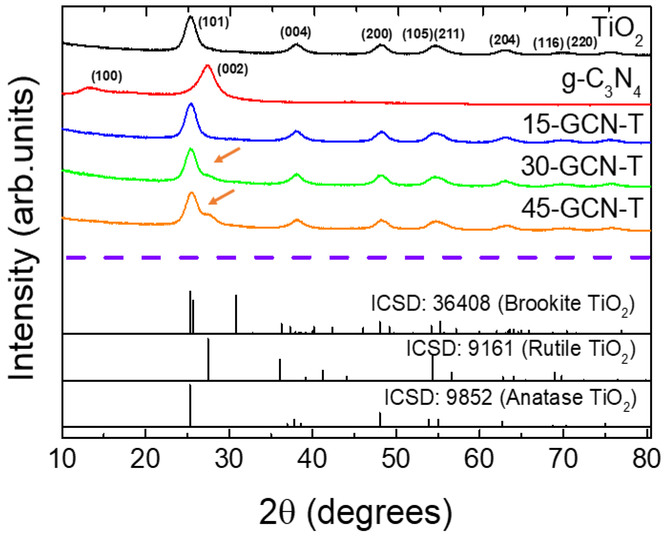 Nanomaterials 13 01090 g002 Nanomaterials 13 01090 g002