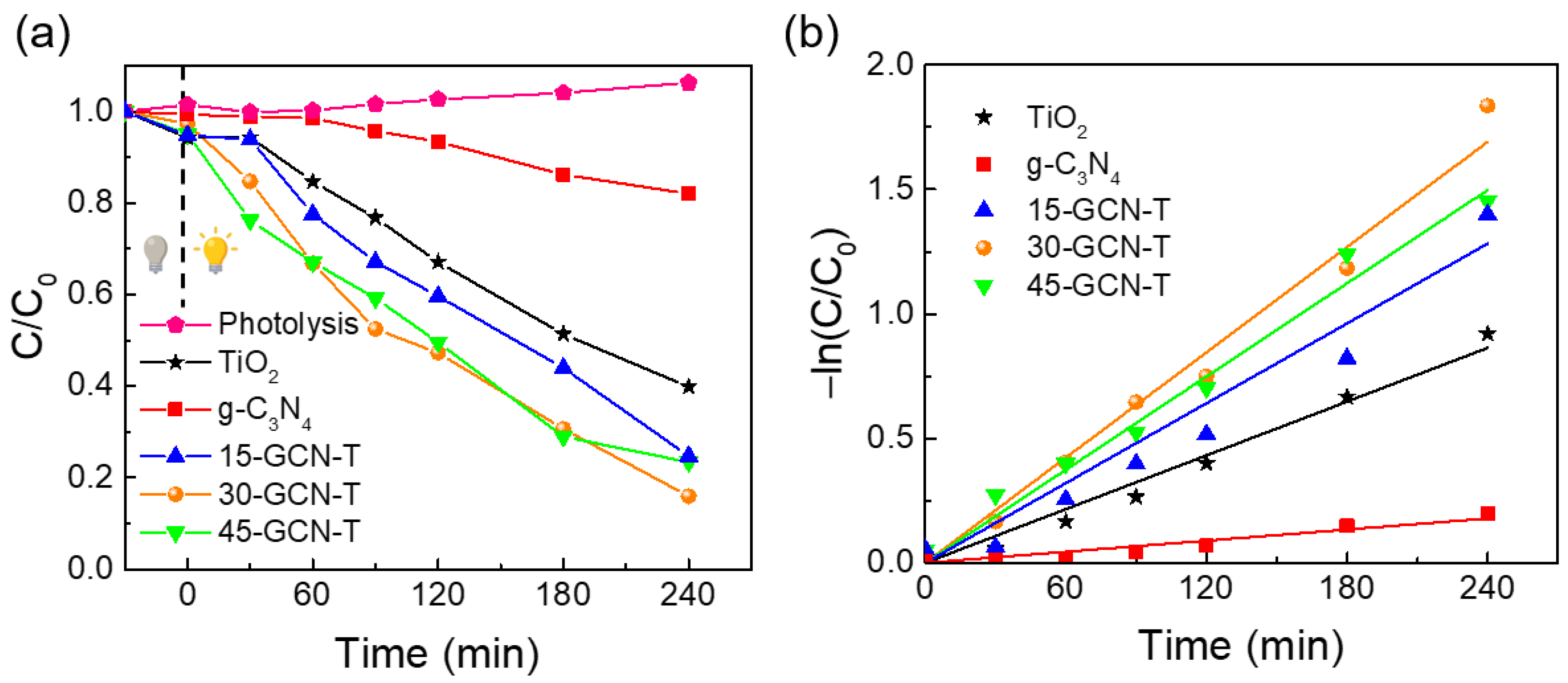 Nanomaterials 13 01090 g010 Nanomaterials 13 01090 g010