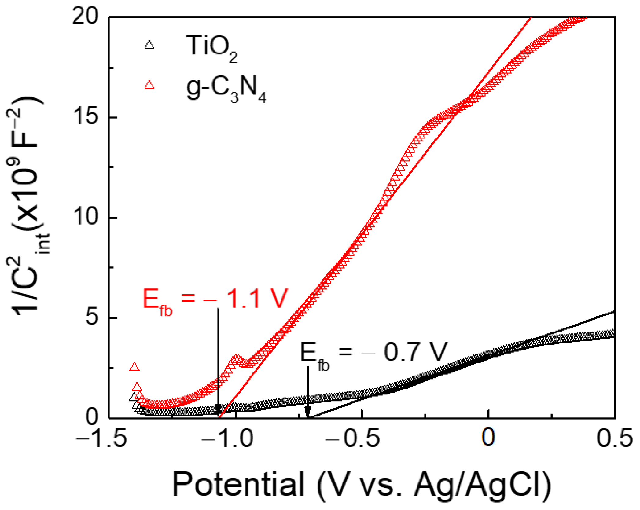 Nanomaterials 13 01090 g012 Nanomaterials 13 01090 g012