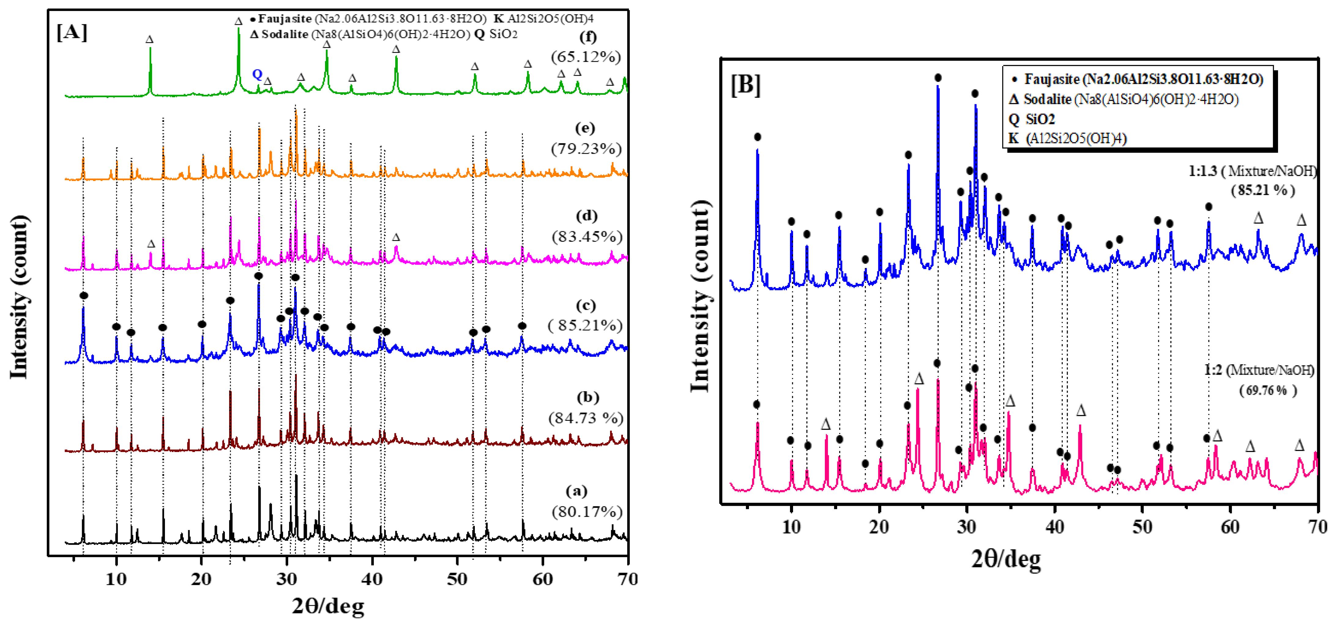 Nanomaterials 13 01091 g002 Nanomaterials 13 01091 g002