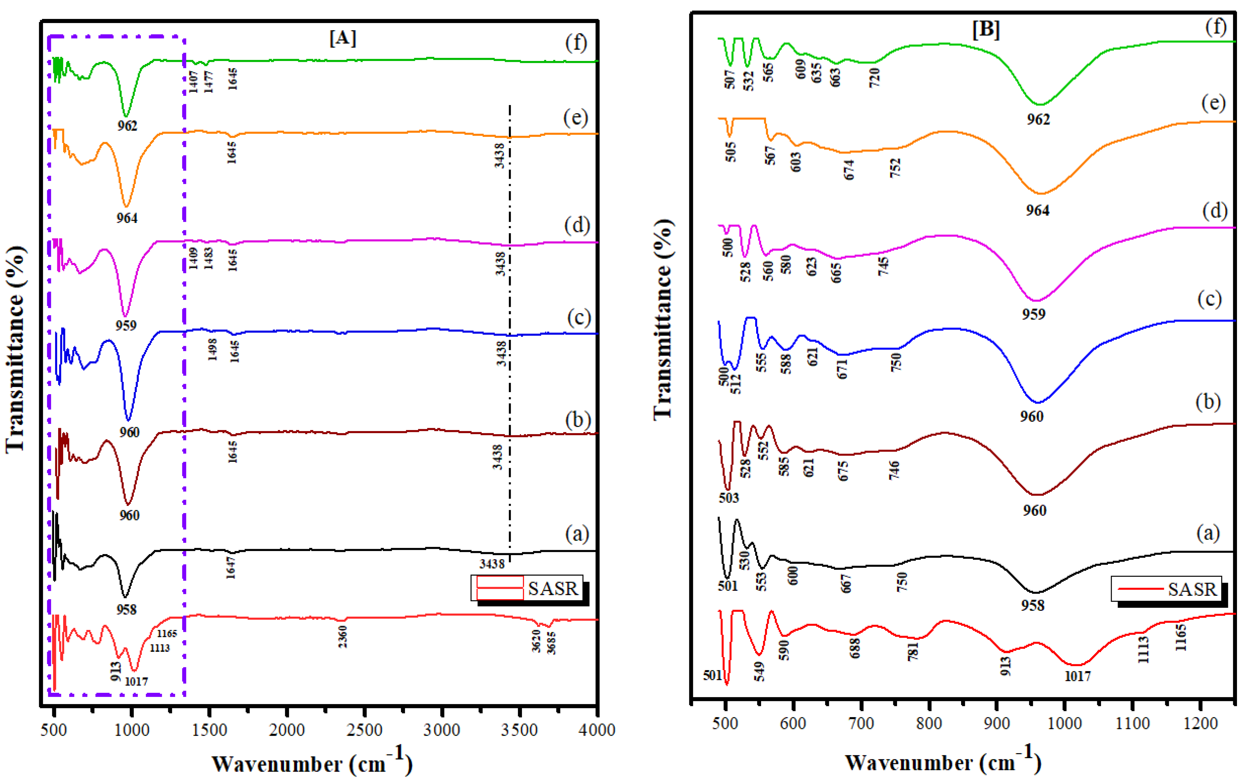 Nanomaterials 13 01091 g003 Nanomaterials 13 01091 g003